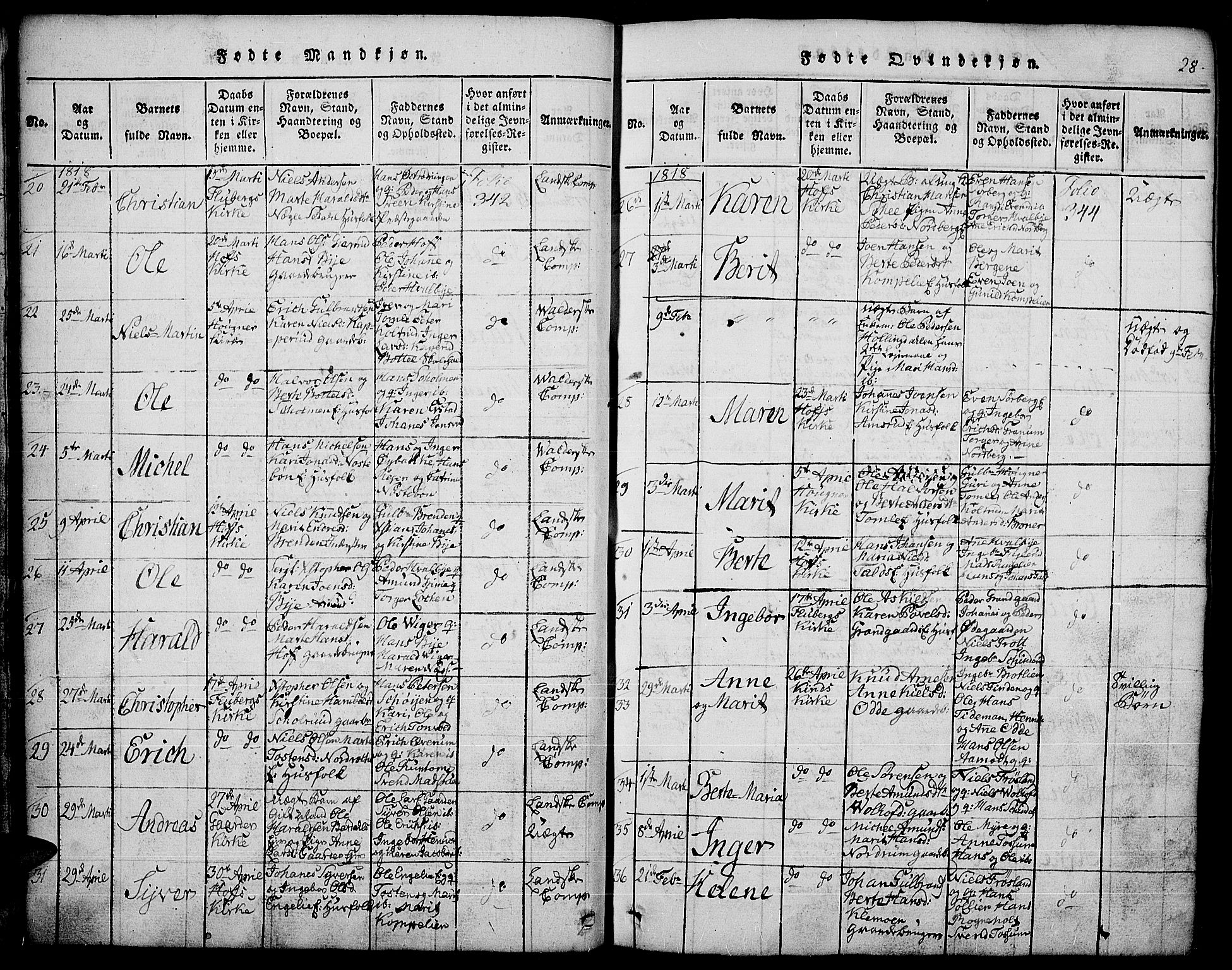 Land prestekontor, SAH/PREST-120/H/Ha/Hab/L0001: Parish register (copy) no. 1, 1814-1833, p. 28
