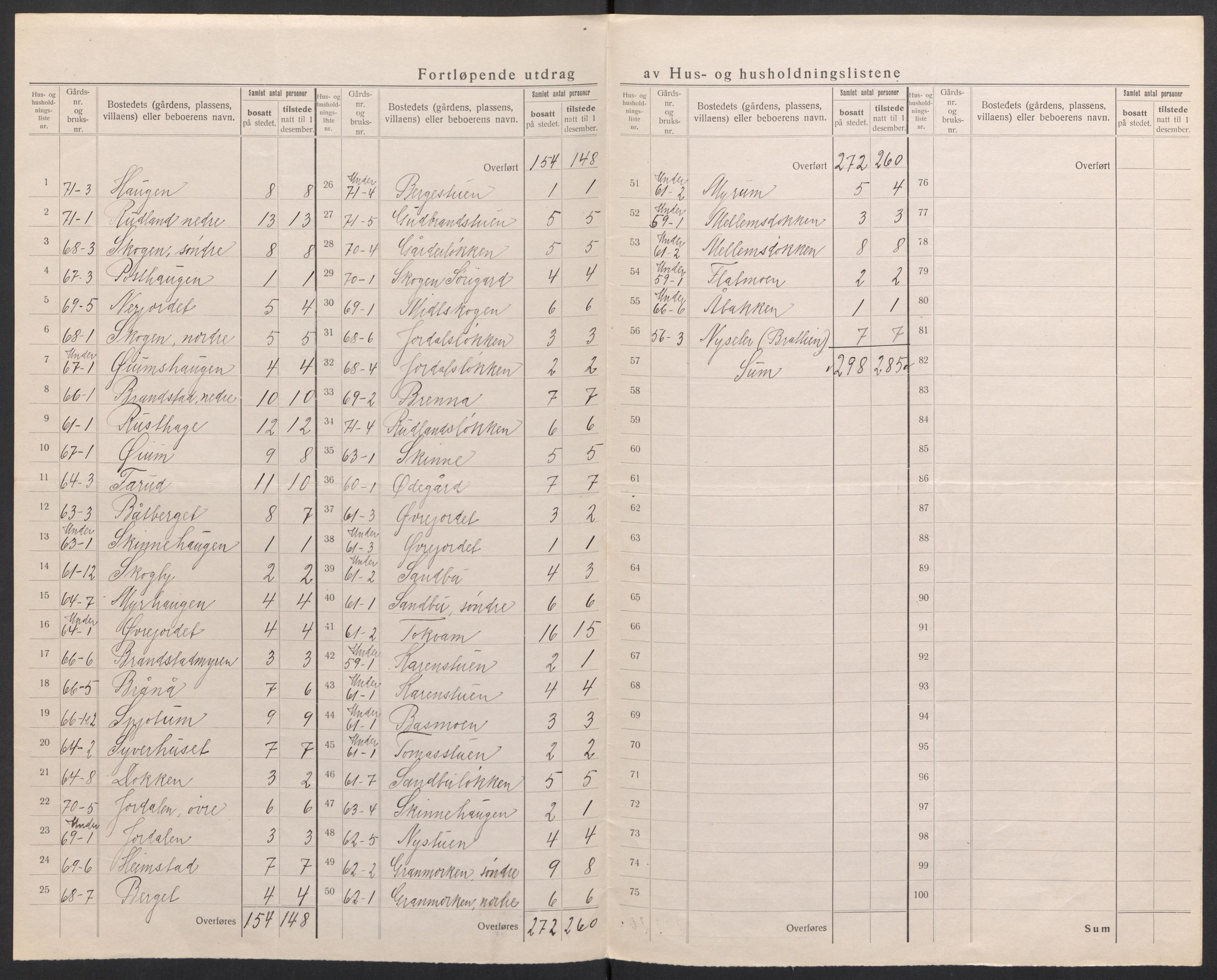 SAH, 1920 census for Nord-Fron, 1920, p. 22