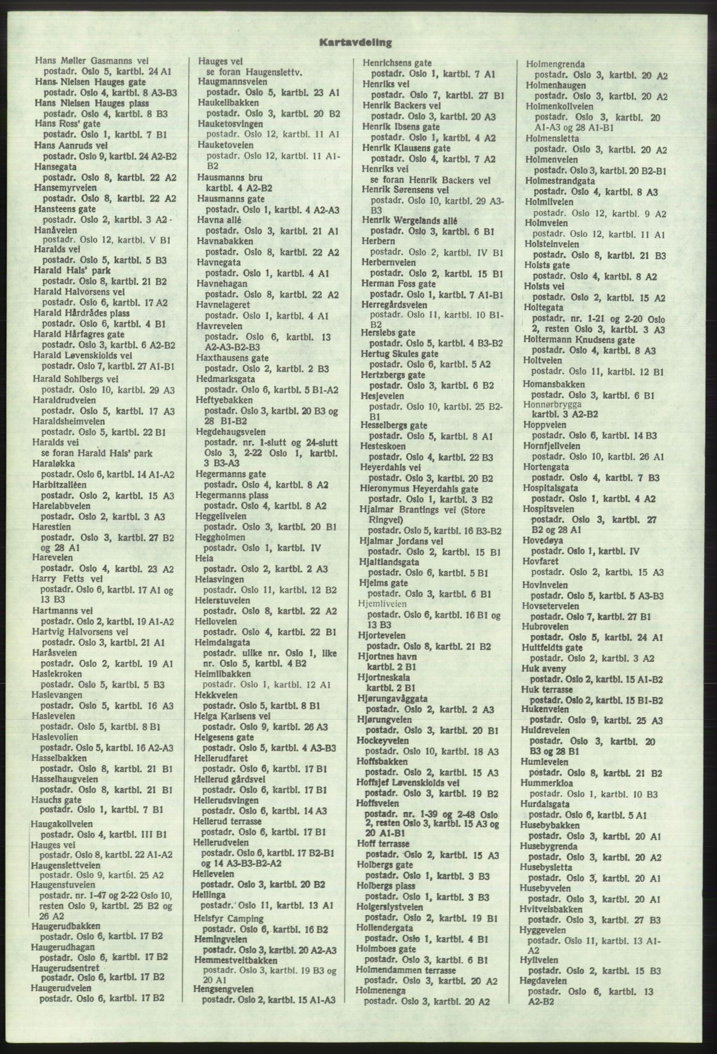 Kristiania/Oslo adressebok, PUBL/-, 1975-1976