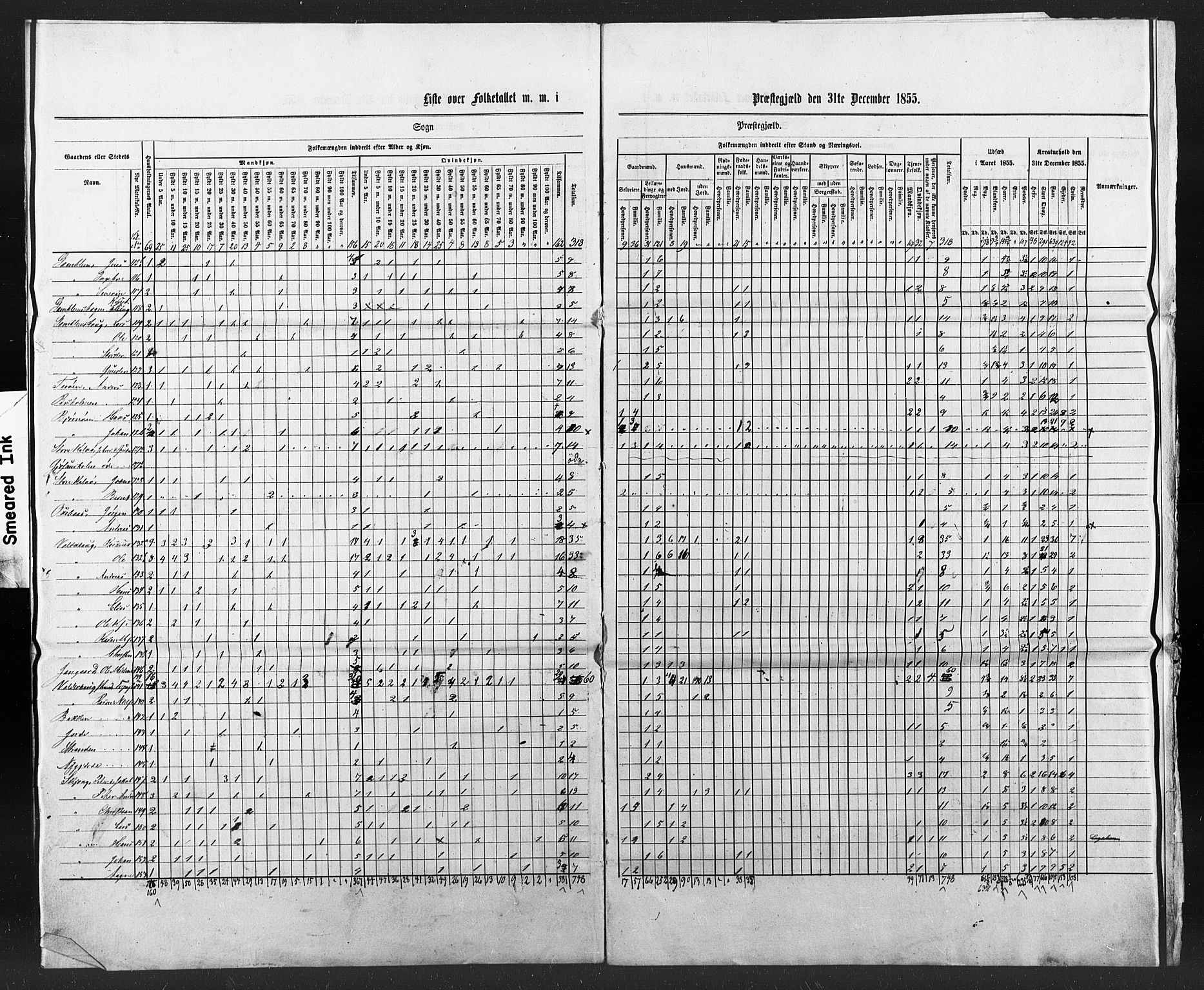 SAT, Census 1855 for Borgund, 1855, p. 48