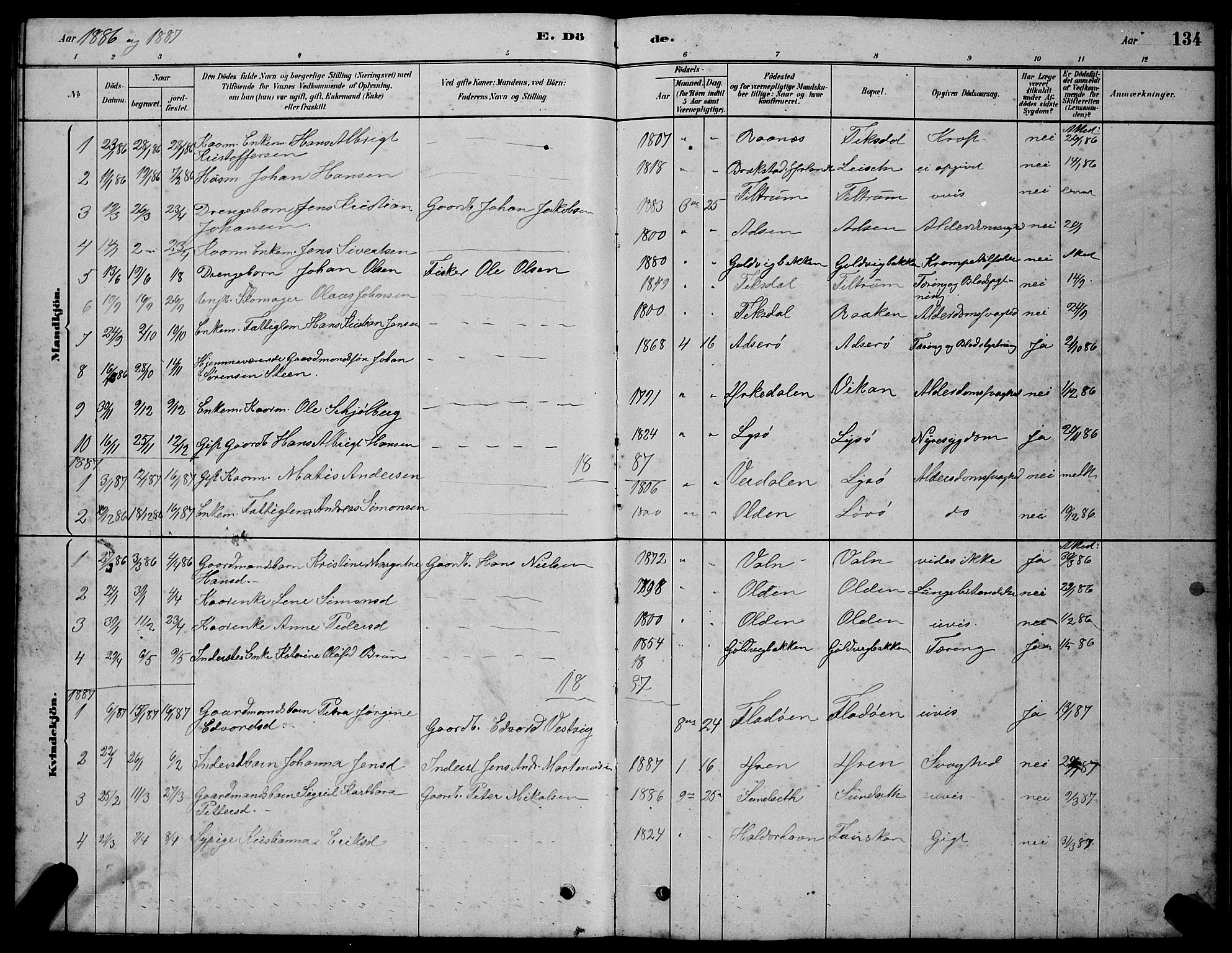 Ministerialprotokoller, klokkerbøker og fødselsregistre - Sør-Trøndelag, SAT/A-1456/654/L0665: Parish register (copy) no. 654C01, 1879-1901, p. 134