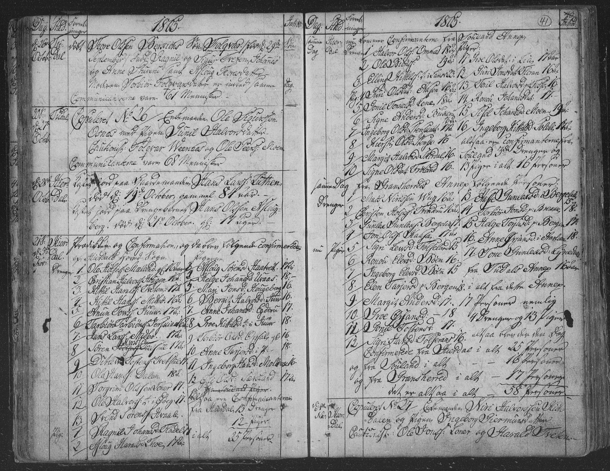 Hjartdal kirkebøker, AV/SAKO-A-270/F/Fa/L0006: Parish register (official) no. I 6, 1801-1814, p. 41