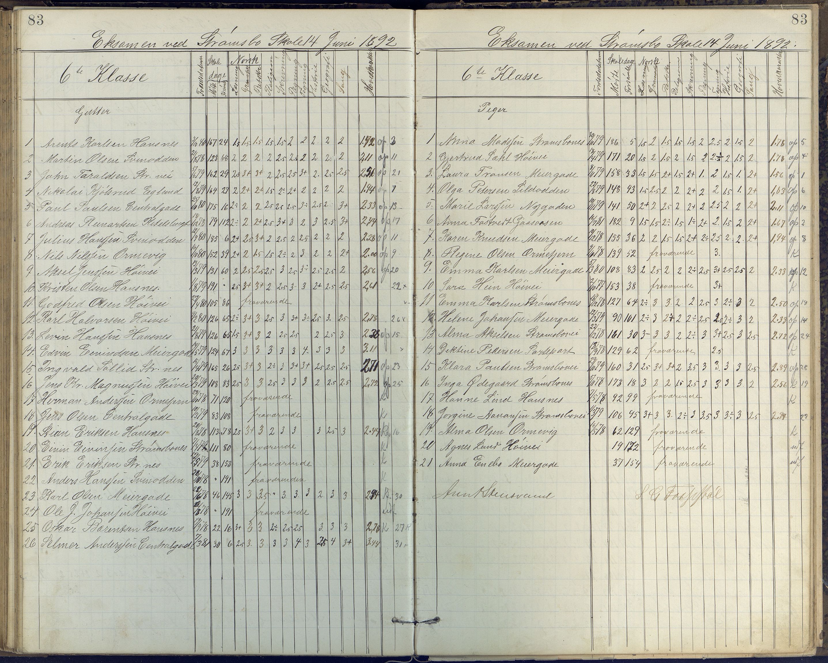 Arendal kommune, Katalog I, AAKS/KA0906-PK-I/07/L0408: Eksamensprotokoll Barbu, Torbjørnsbu og Strømsbu skoler, 1887-1894, p. 83