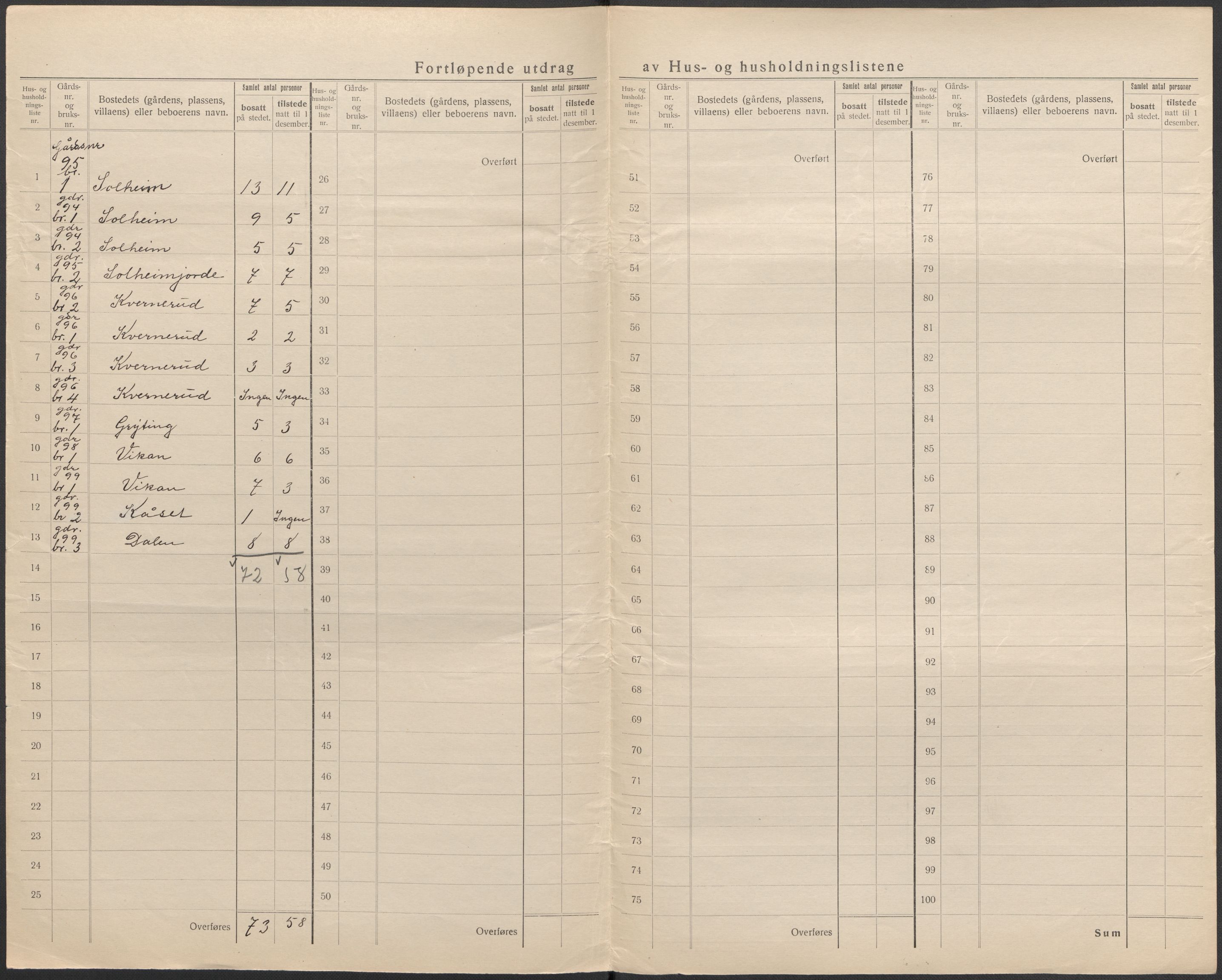 SAKO, 1920 census for Uvdal, 1920, p. 6