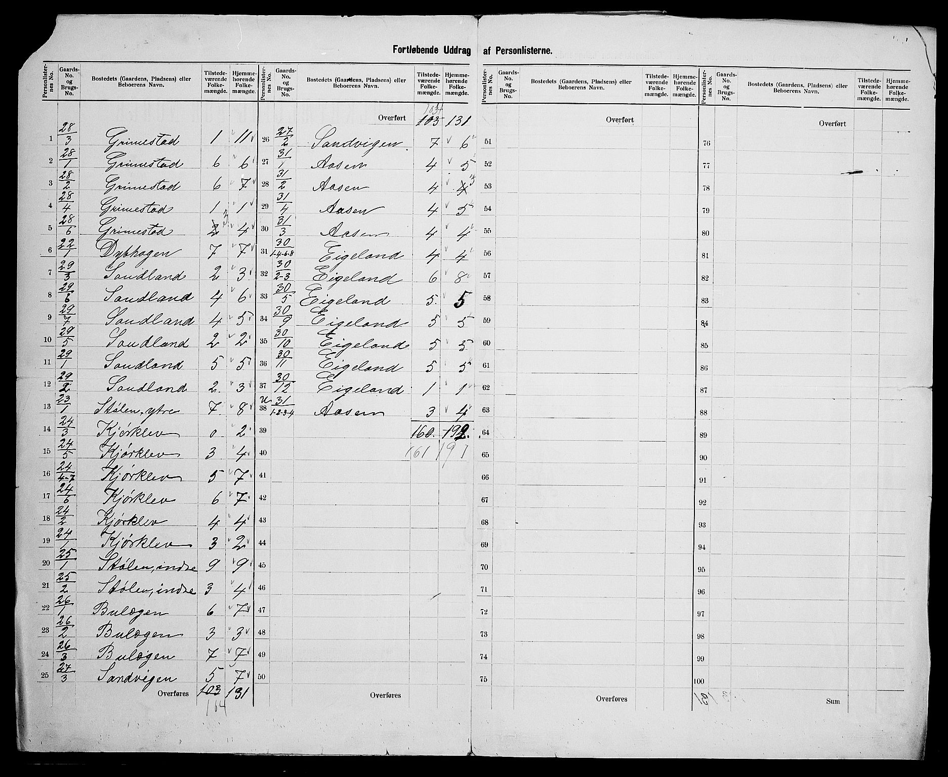 SAK, 1900 census for Herad, 1900, p. 14