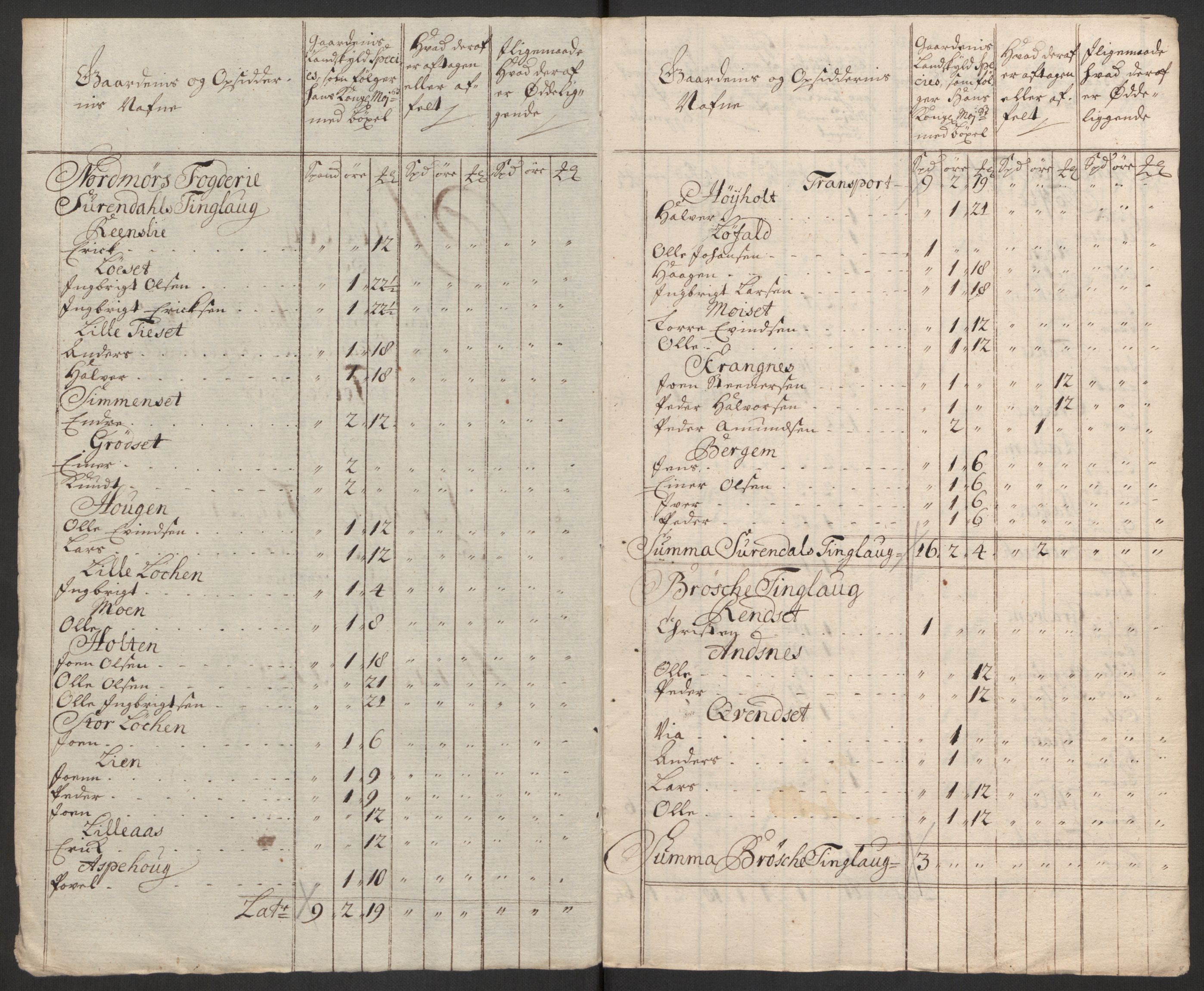 Rentekammeret inntil 1814, Reviderte regnskaper, Fogderegnskap, AV/RA-EA-4092/R56/L3754: Fogderegnskap Nordmøre, 1721, p. 184