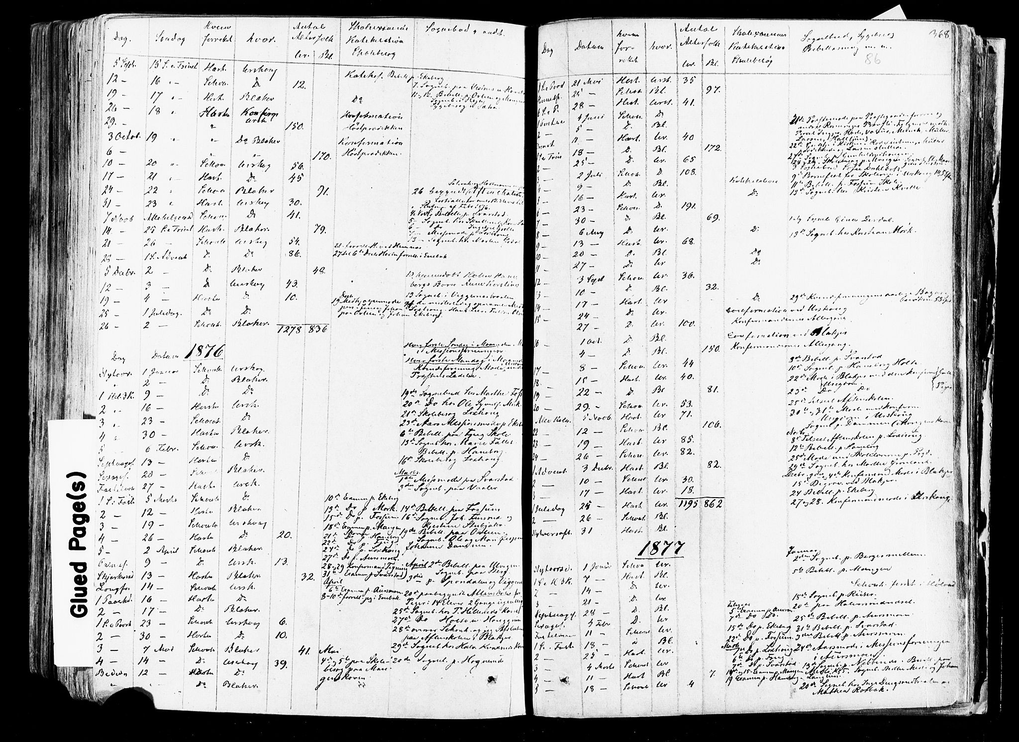 Aurskog prestekontor Kirkebøker, SAO/A-10304a/F/Fa/L0007: Parish register (official) no. I 7, 1854-1877, p. 368