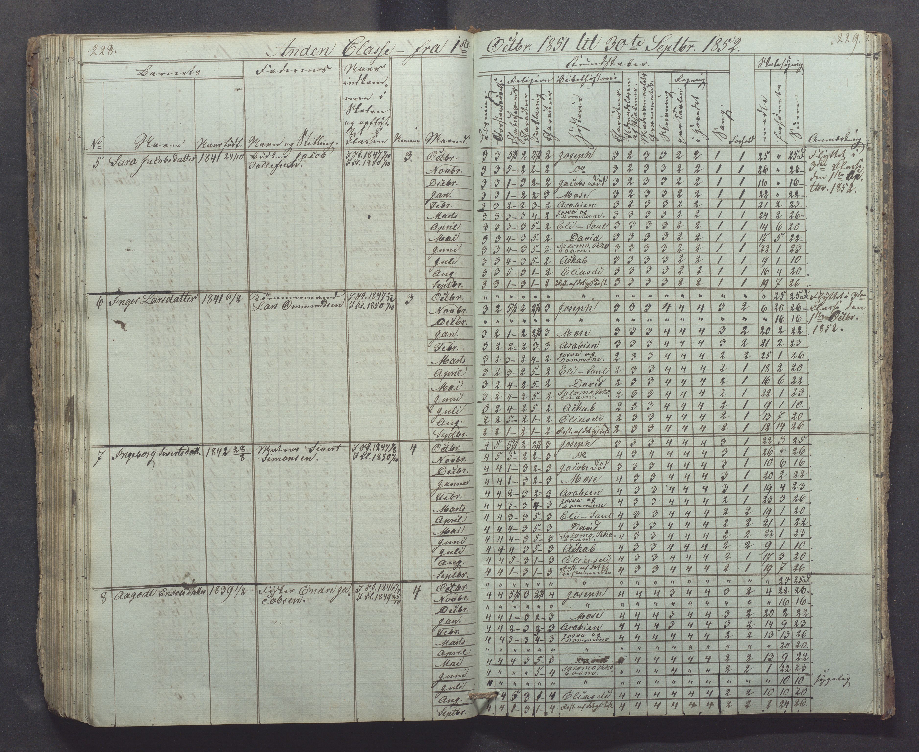 Egersund kommune (Ladested) - Egersund almueskole/folkeskole, IKAR/K-100521/H/L0002: Skoleprotokoll - Faste Almueskole, 2. klasse, 1844-1852, p. 228-229