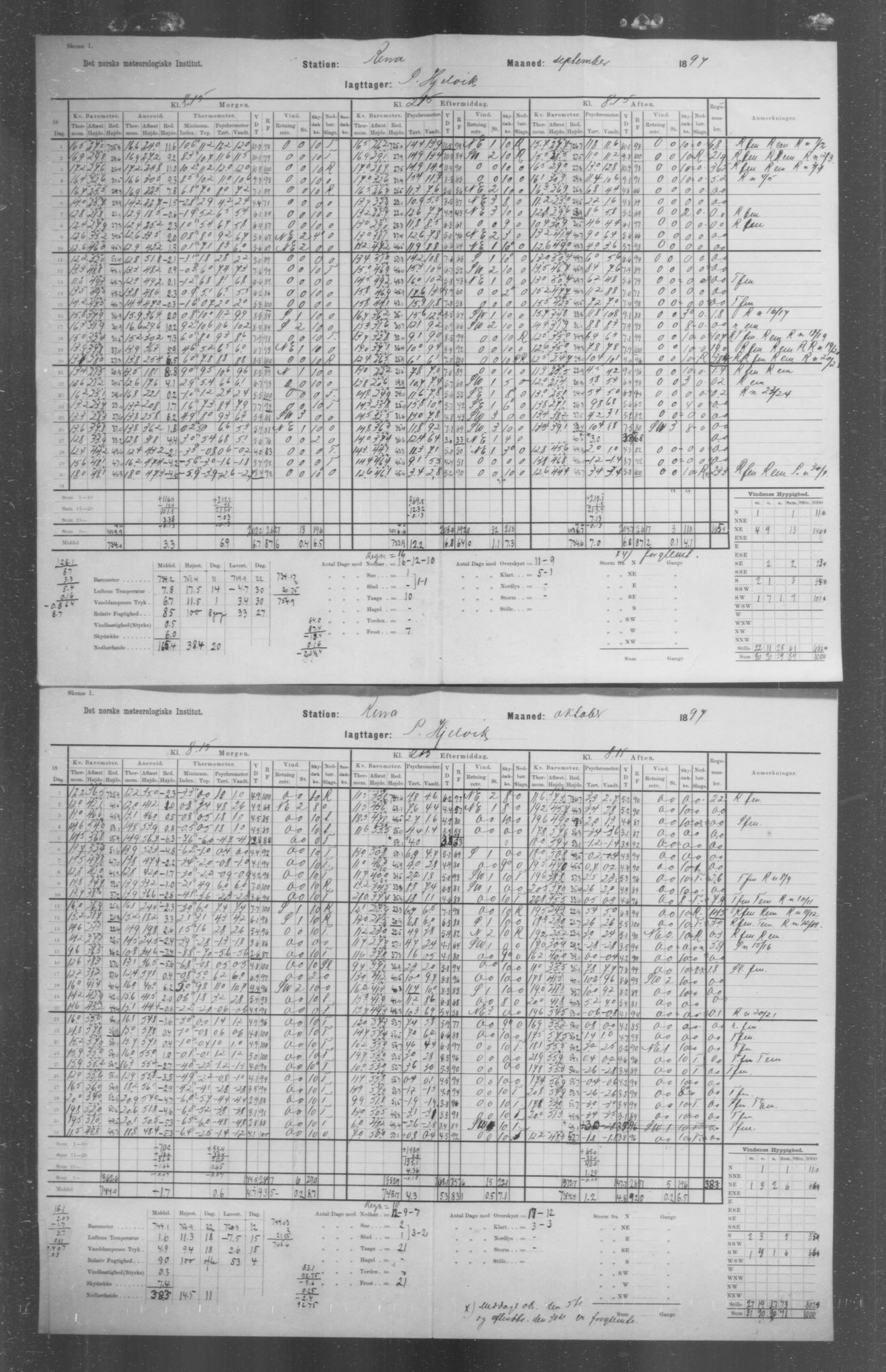 Det norske meteorologiske institutt, AV/RA-S-1570, 1869-1930, p. 122
