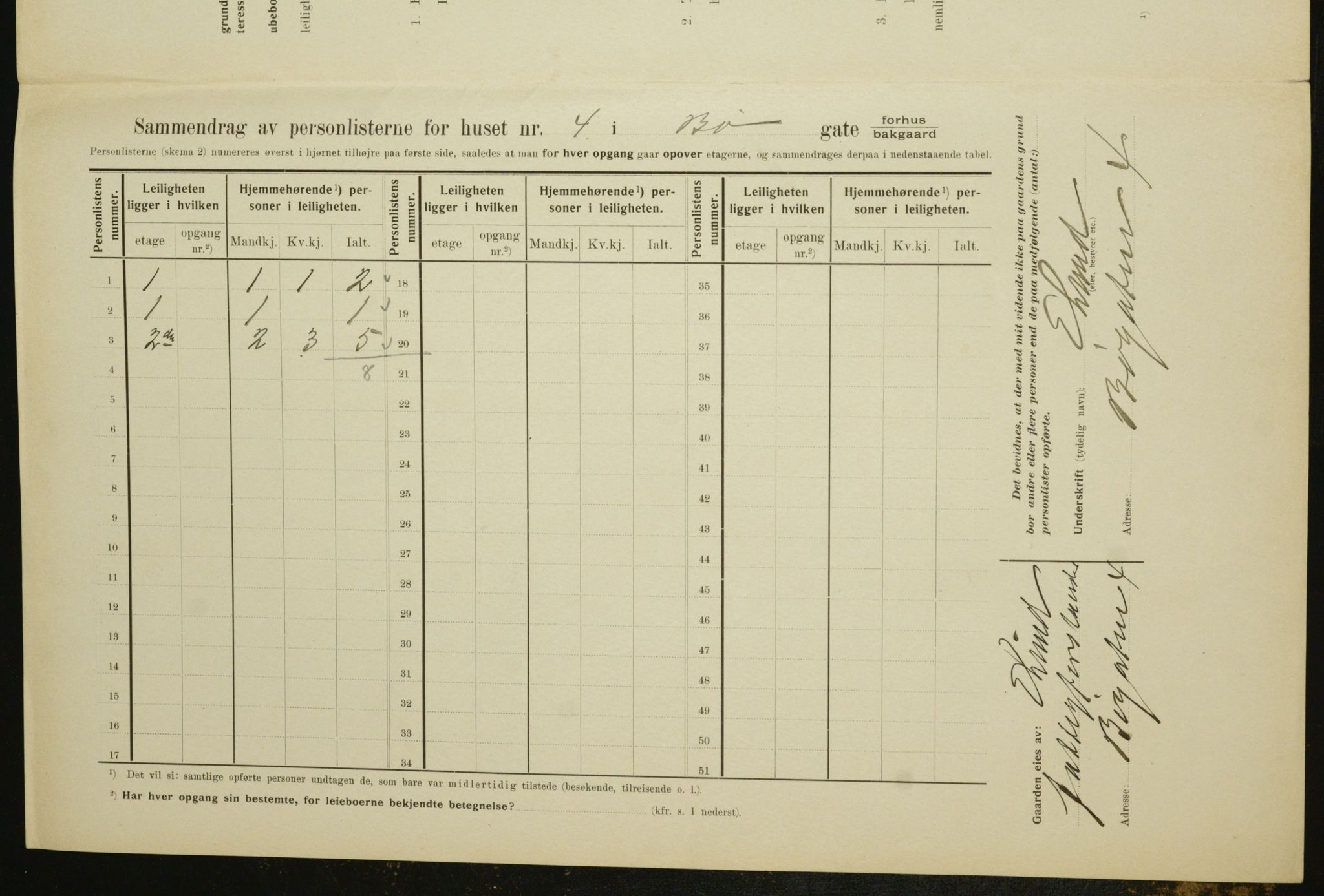 OBA, Municipal Census 1910 for Kristiania, 1910, p. 10665