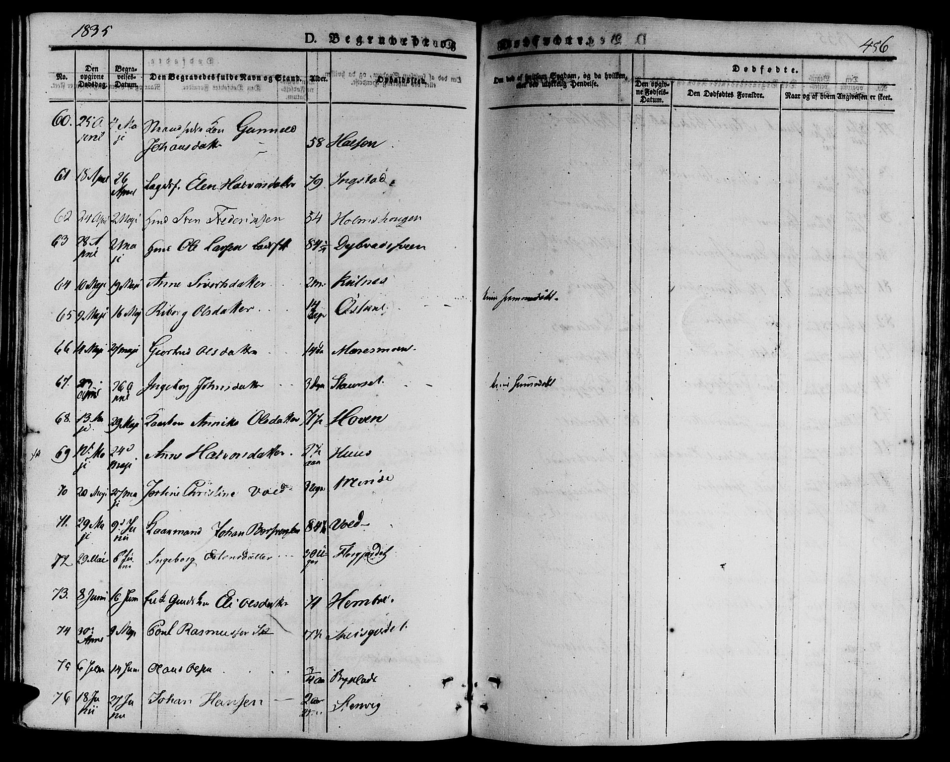 Ministerialprotokoller, klokkerbøker og fødselsregistre - Nord-Trøndelag, AV/SAT-A-1458/709/L0072: Parish register (official) no. 709A12, 1833-1844, p. 456