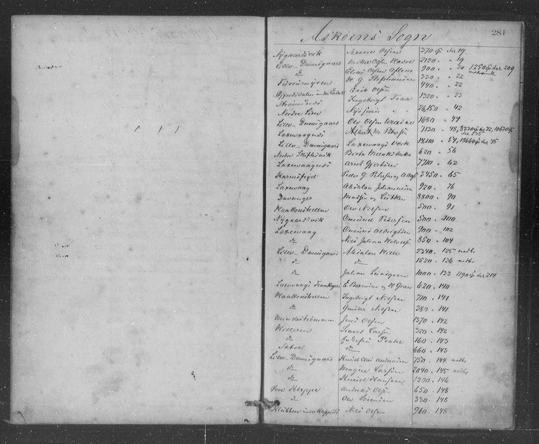 Lensmannen i Årstad, AV/SAB-A-36201/0012/L0005: Branntakstprotokoll, 1872-1876, p. 281