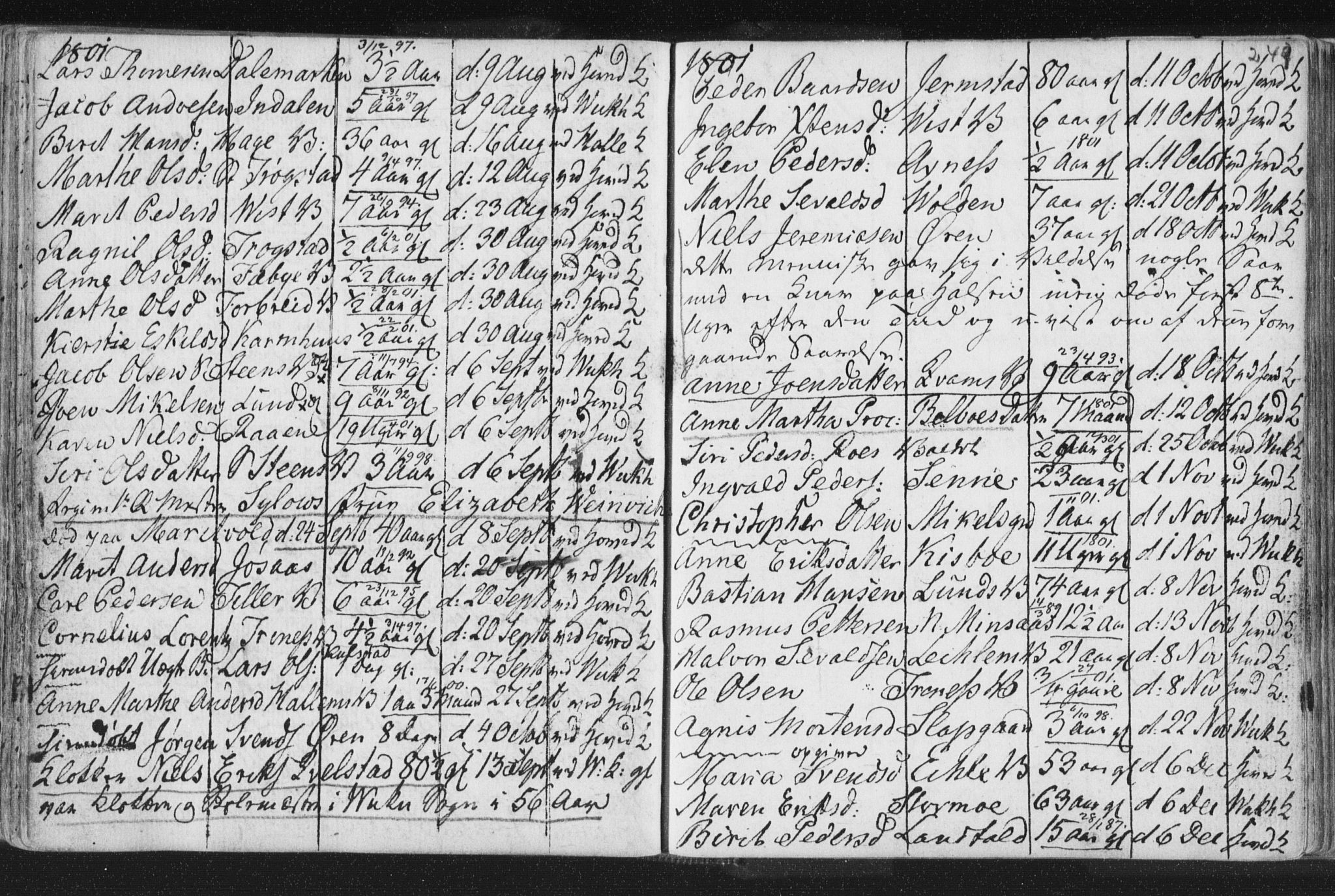 Ministerialprotokoller, klokkerbøker og fødselsregistre - Nord-Trøndelag, AV/SAT-A-1458/723/L0232: Parish register (official) no. 723A03, 1781-1804, p. 249