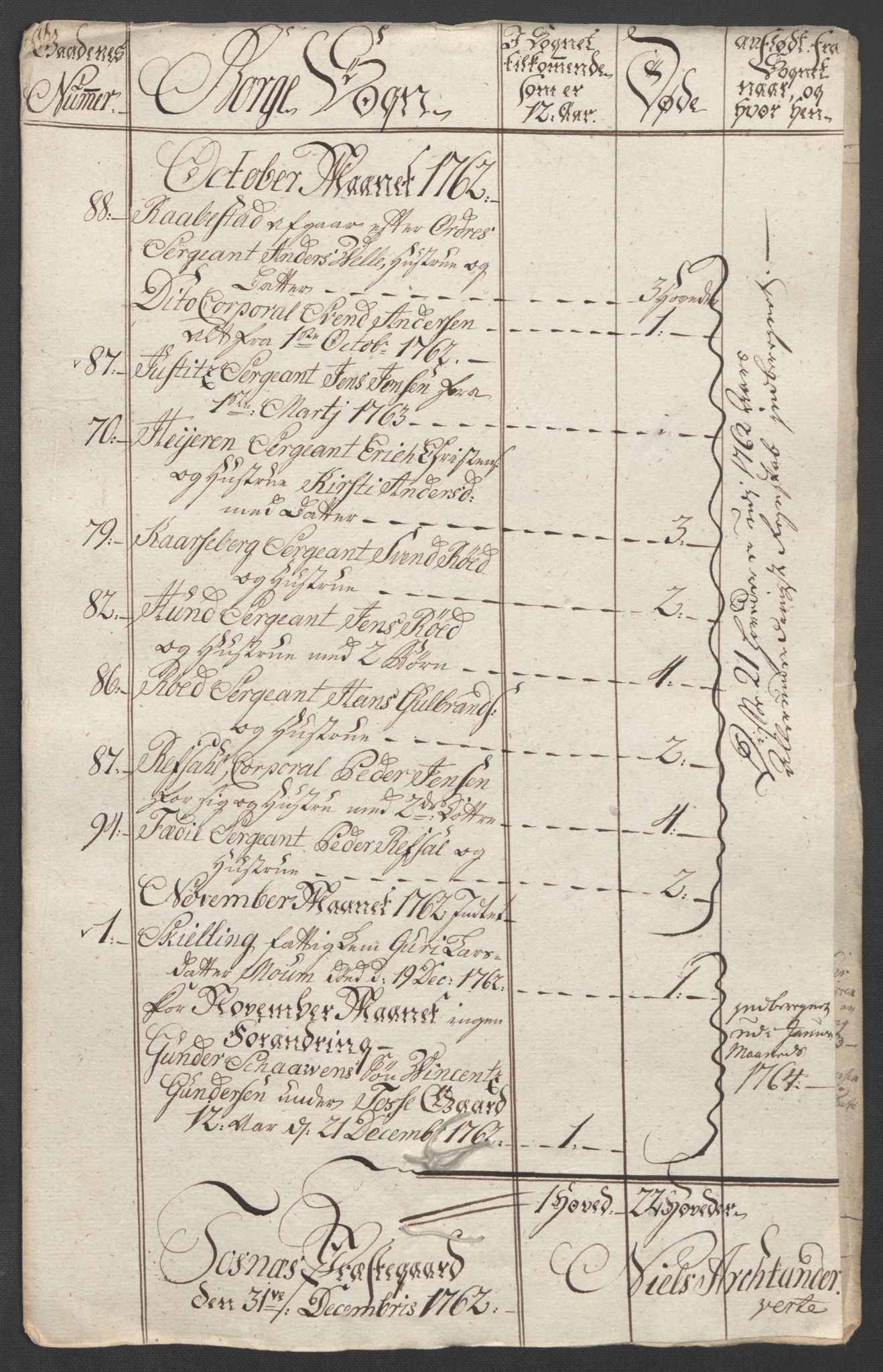 Rentekammeret inntil 1814, Reviderte regnskaper, Fogderegnskap, AV/RA-EA-4092/R04/L0261: Ekstraskatten Moss, Onsøy, Tune, Veme og Åbygge, 1763, p. 125