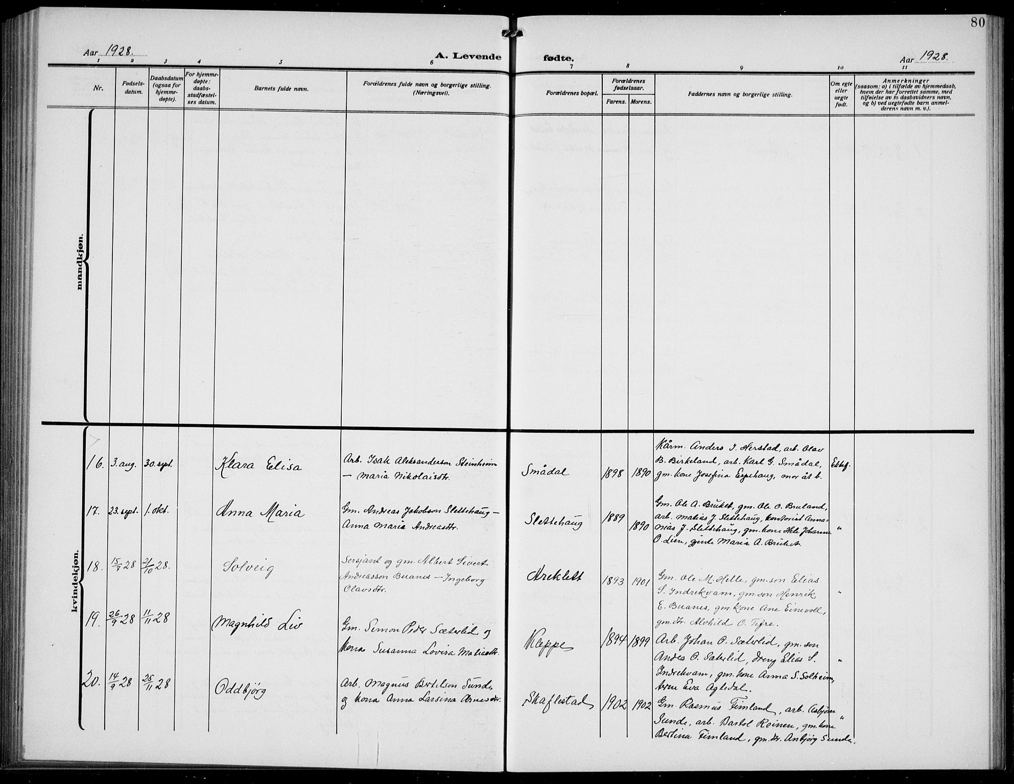 Førde sokneprestembete, AV/SAB-A-79901/H/Hab/Habd/L0006: Parish register (copy) no. D 6, 1914-1937, p. 80