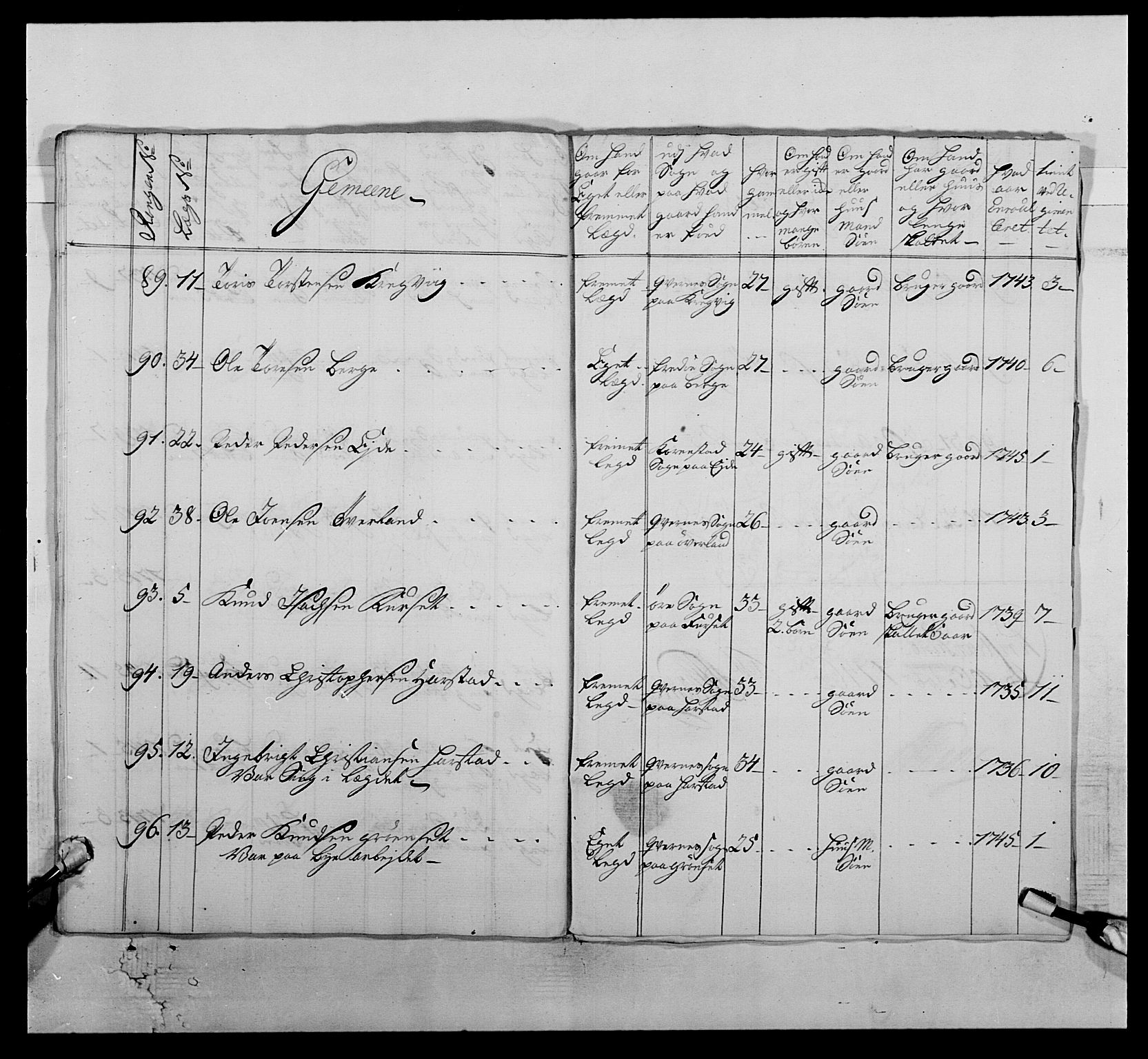 Kommanderende general (KG I) med Det norske krigsdirektorium, AV/RA-EA-5419/E/Ea/L0512: 2. Trondheimske regiment, 1746-1749, p. 157