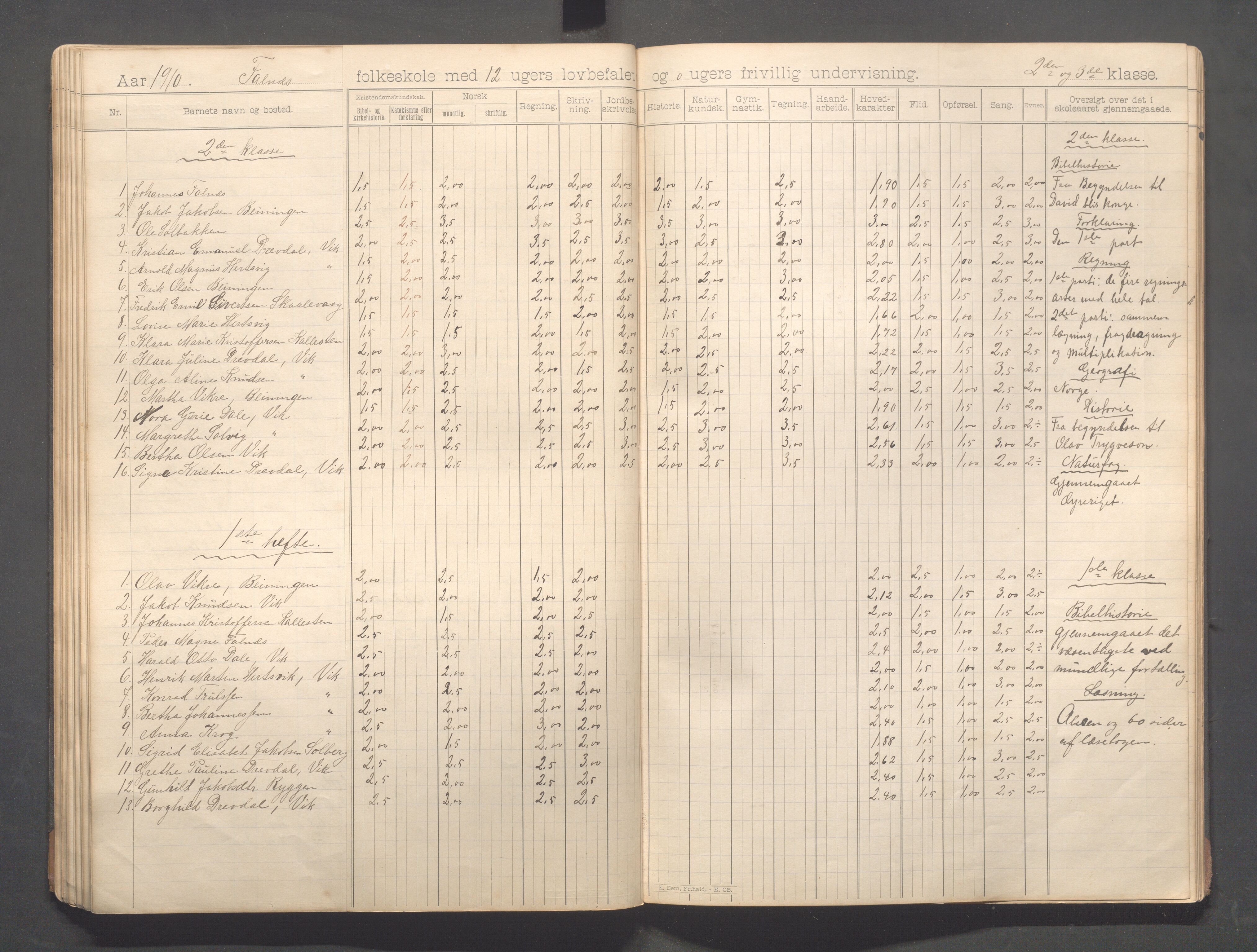 Skudenes kommune - Falnes skole, IKAR/A-301/H/L0002: Skoleprotokoll 1-3.kl., 1897-1918, p. 60