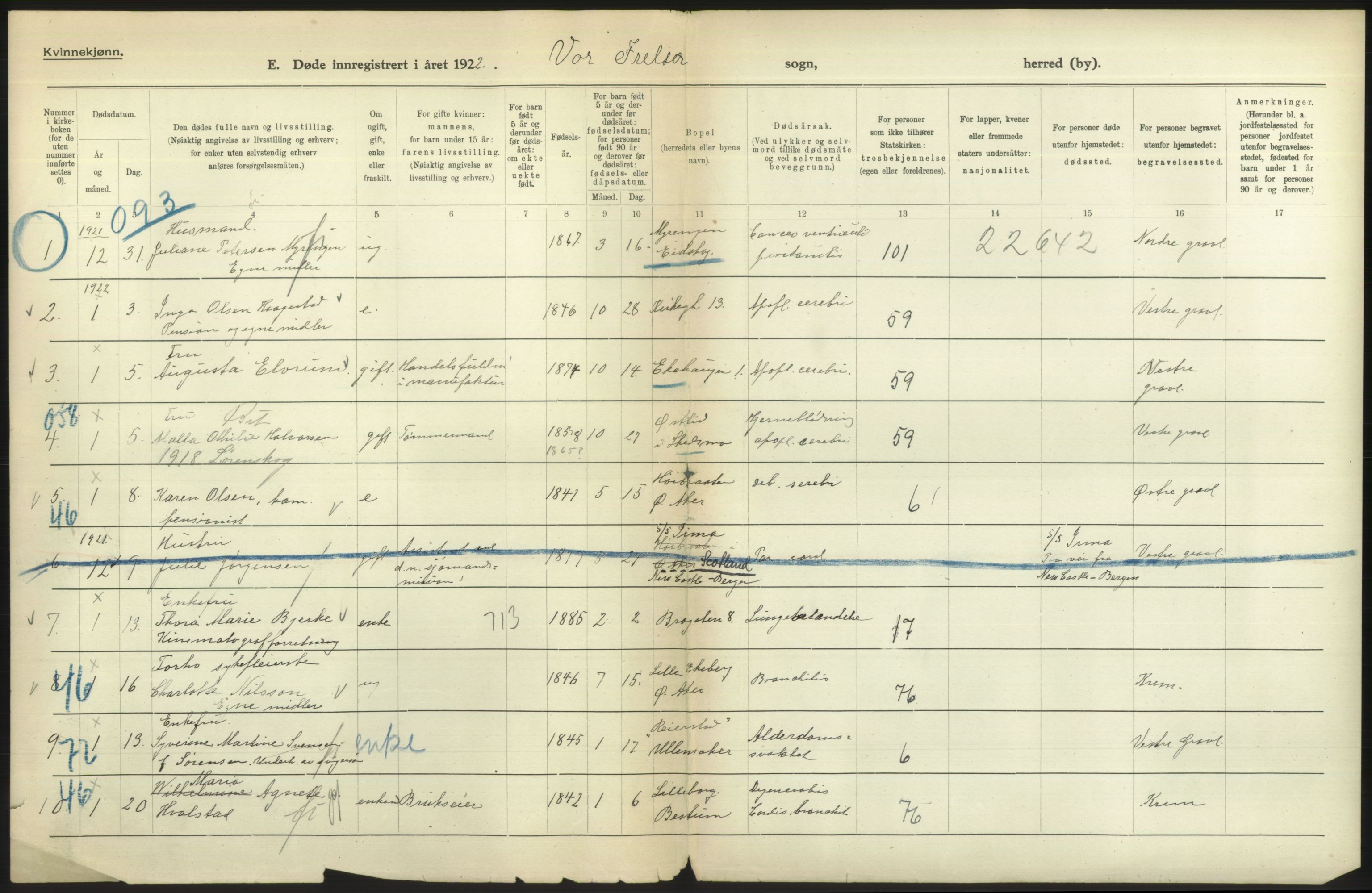 Statistisk sentralbyrå, Sosiodemografiske emner, Befolkning, AV/RA-S-2228/D/Df/Dfc/Dfcb/L0009: Kristiania: Døde, 1922, p. 2