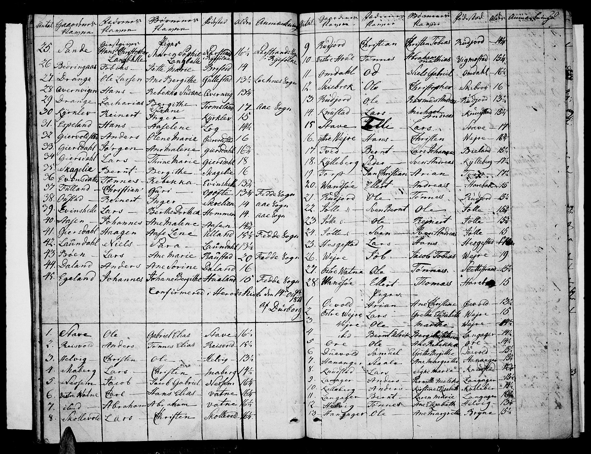 Lista sokneprestkontor, AV/SAK-1111-0027/F/Fa/L0006: Parish register (official) no. A 6, 1800-1815, p. 20