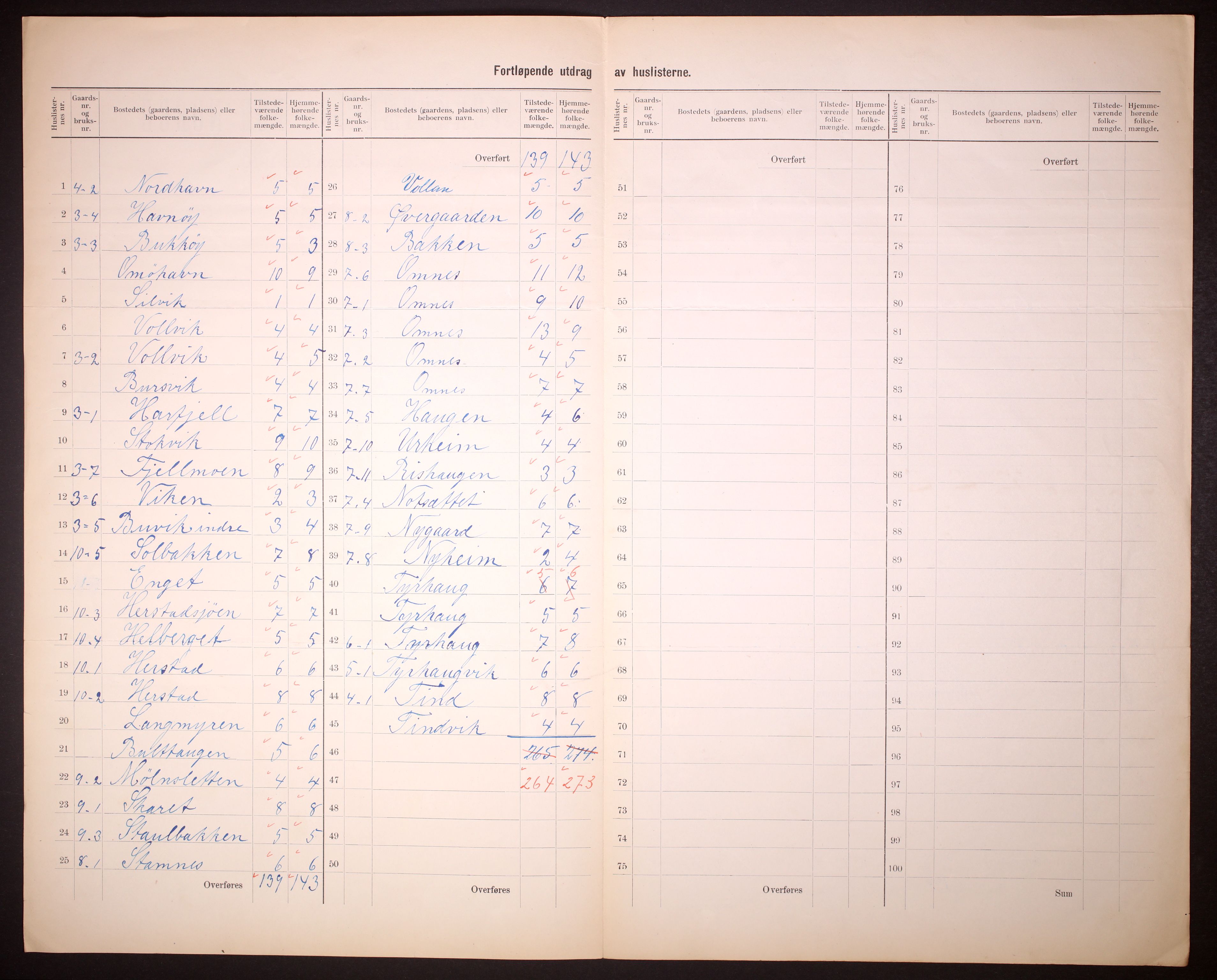 RA, 1910 census for Meløy, 1910, p. 8