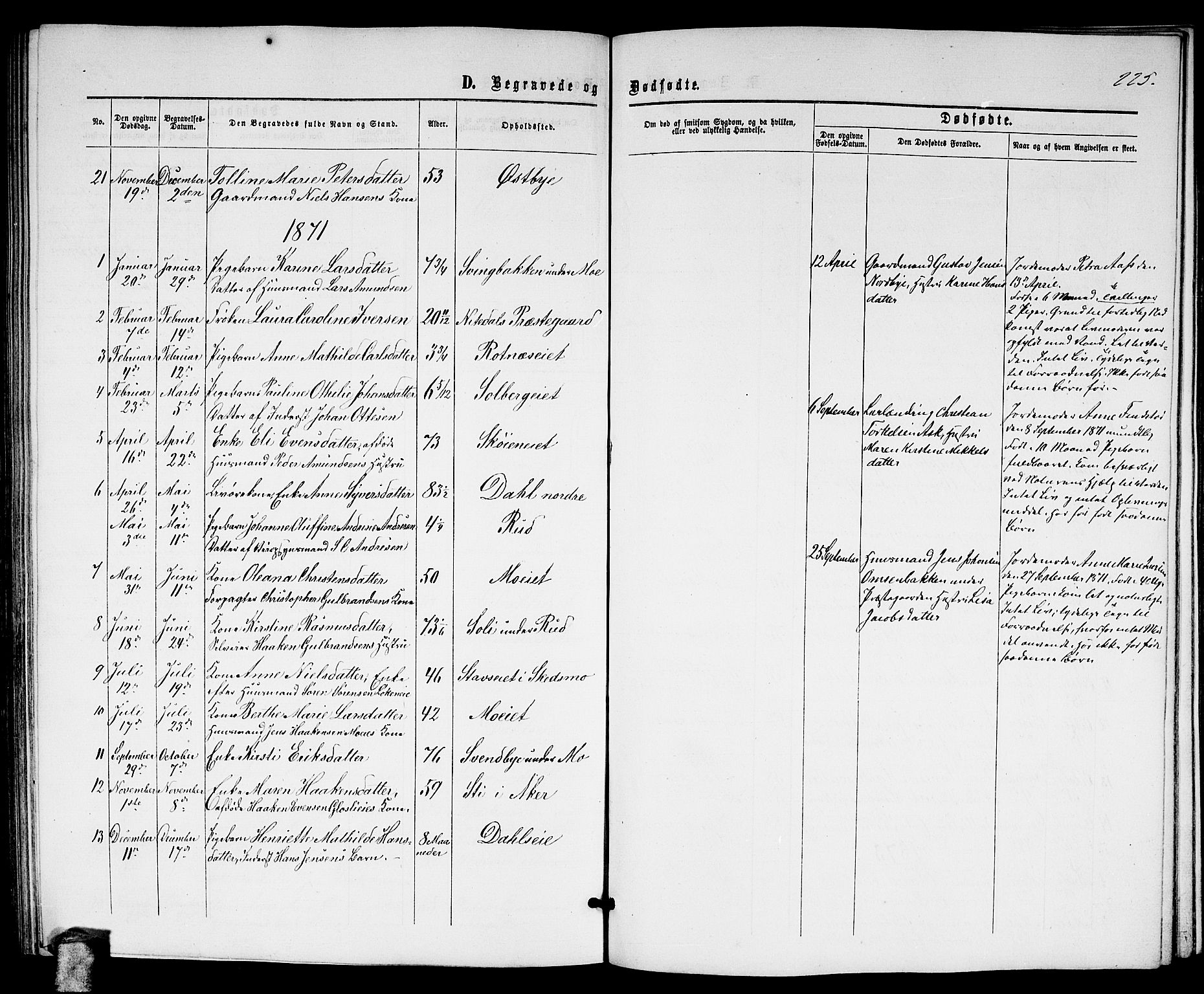 Nittedal prestekontor Kirkebøker, AV/SAO-A-10365a/G/Ga/L0001: Parish register (copy) no. I 1, 1859-1878, p. 225