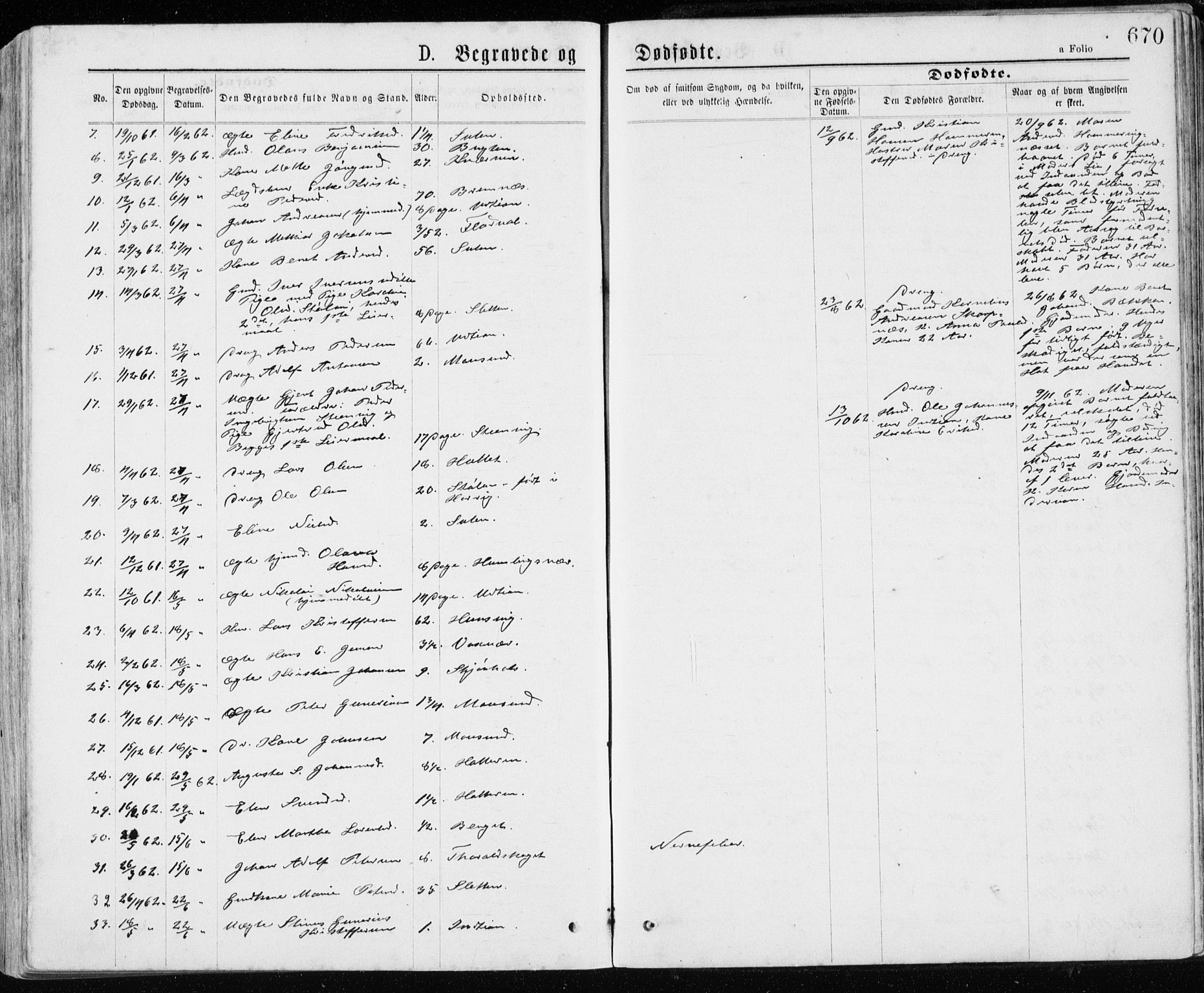Ministerialprotokoller, klokkerbøker og fødselsregistre - Sør-Trøndelag, SAT/A-1456/640/L0576: Parish register (official) no. 640A01, 1846-1876, p. 670
