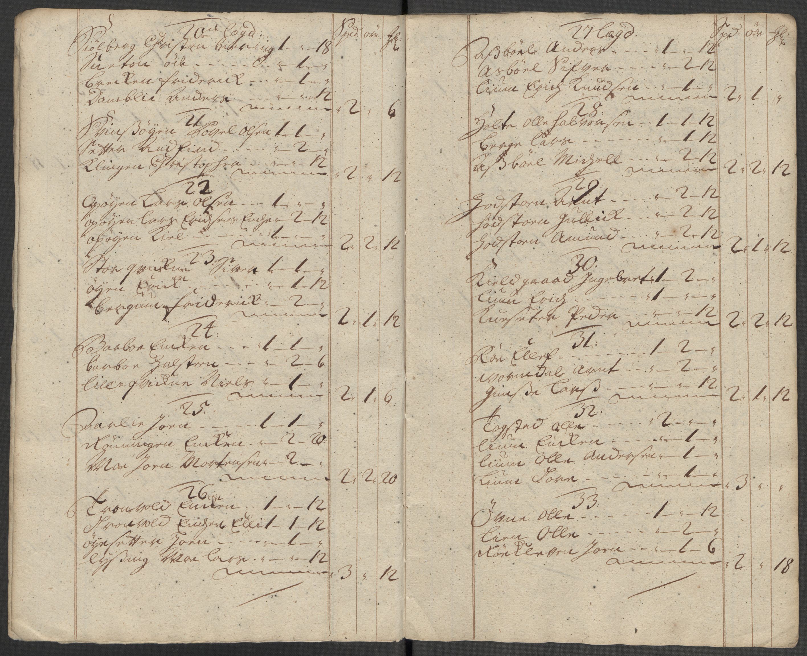 Rentekammeret inntil 1814, Reviderte regnskaper, Fogderegnskap, AV/RA-EA-4092/R60/L3971: Fogderegnskap Orkdal og Gauldal, 1718, p. 81