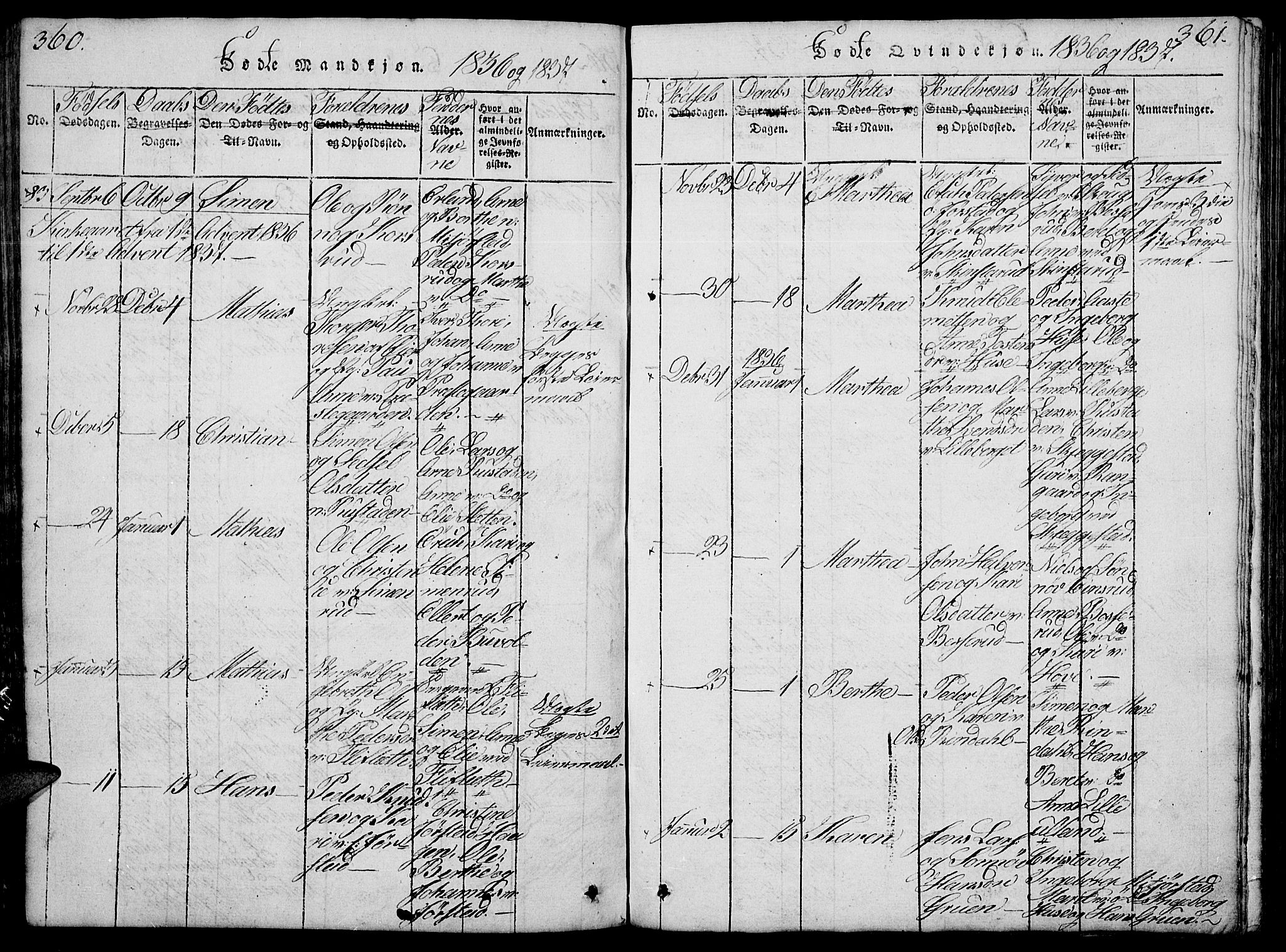 Fåberg prestekontor, SAH/PREST-086/H/Ha/Hab/L0004: Parish register (copy) no. 4, 1818-1837, p. 360-361