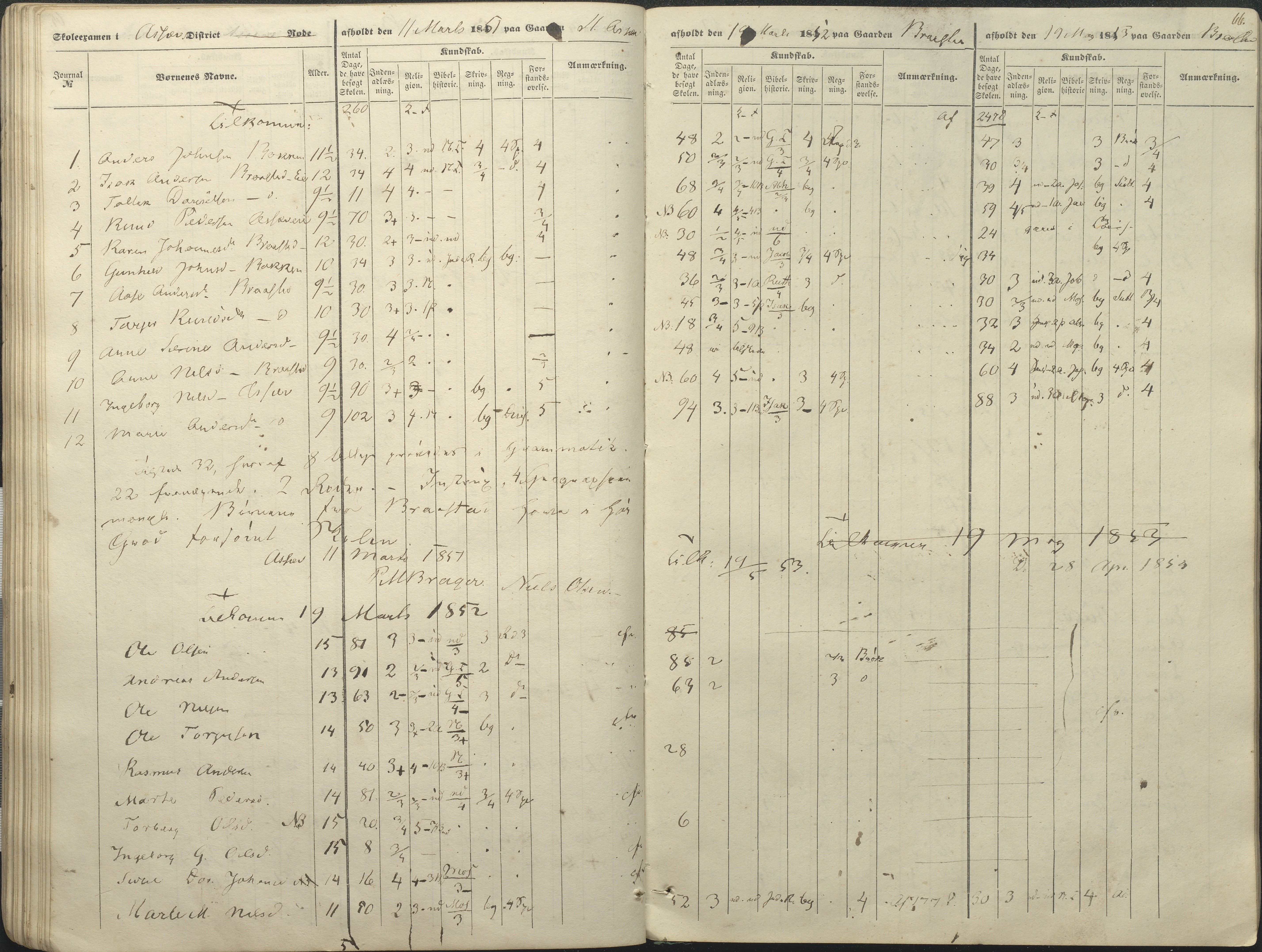 Øyestad kommune frem til 1979, AAKS/KA0920-PK/06/06A/L0046: Eksamensprotokoll, 1848-1854, p. 61