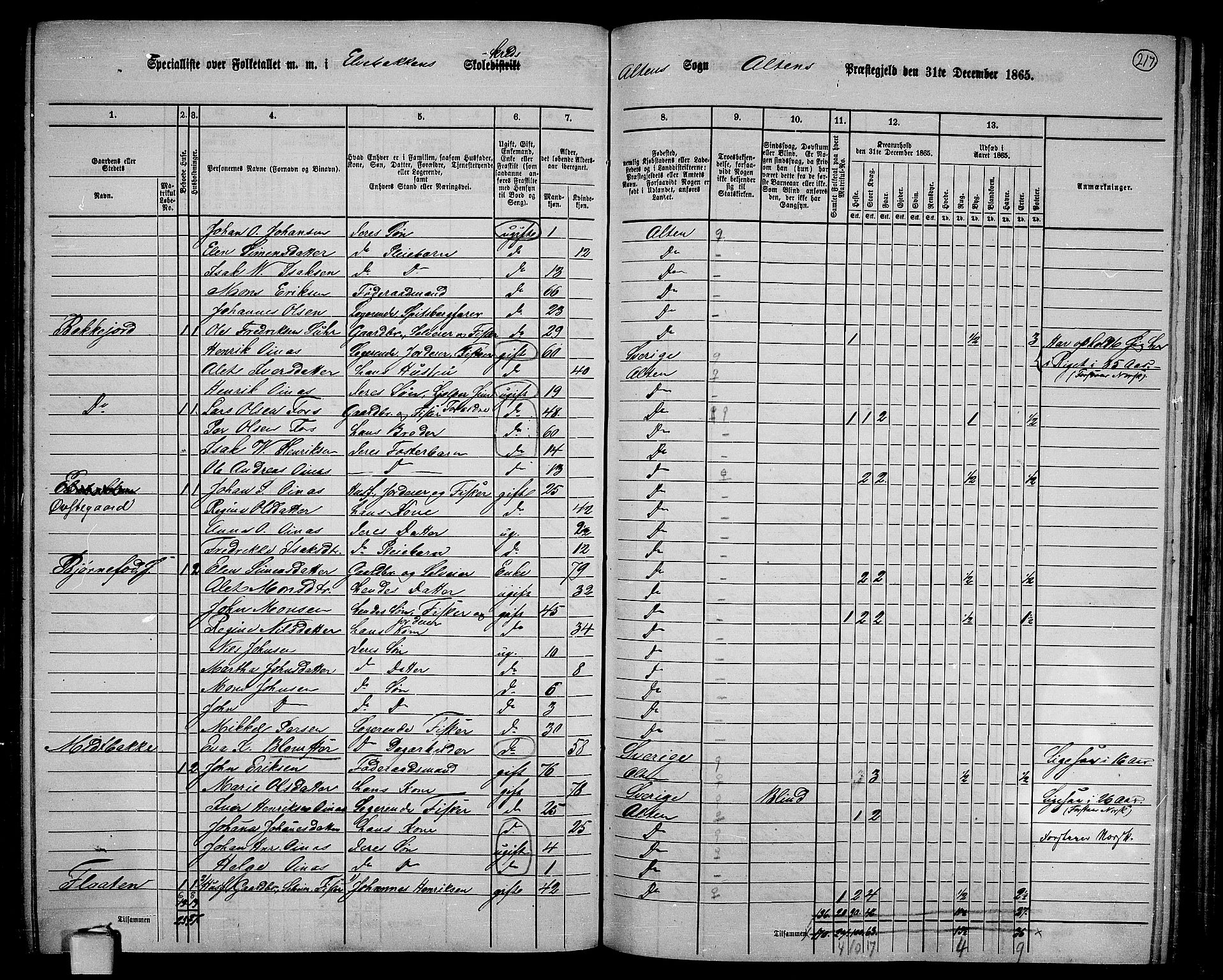 RA, 1865 census for Alta, 1865, p. 46