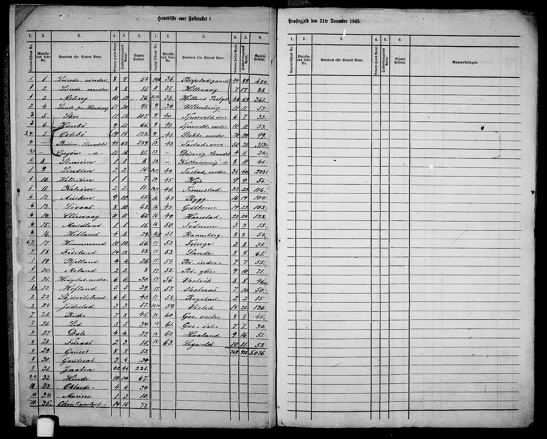 RA, 1865 census for Hetland, 1865, p. 7
