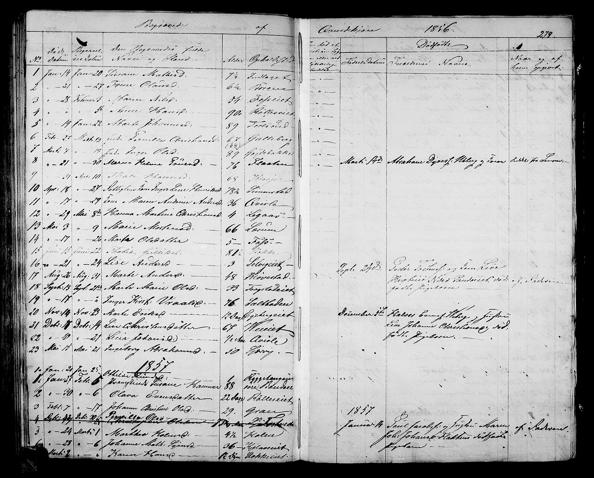 Sande Kirkebøker, AV/SAKO-A-53/G/Ga/L0002: Parish register (copy) no. 2, 1847-1863, p. 279