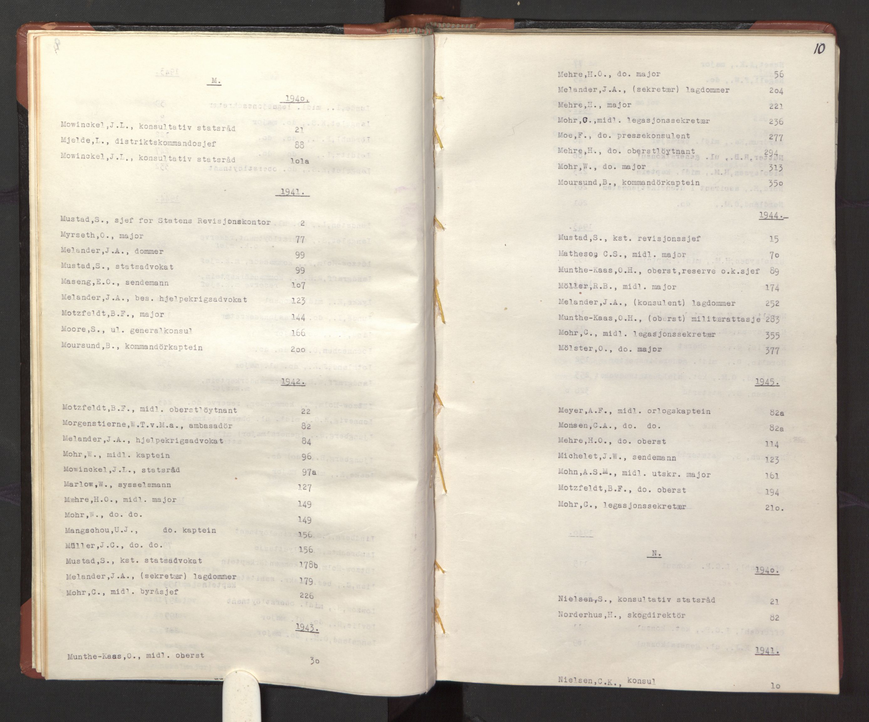 Statsrådssekretariatet, AV/RA-S-1001/A/Ac/L0127: Register 9/4-25/5, 1940-1945, p. 15