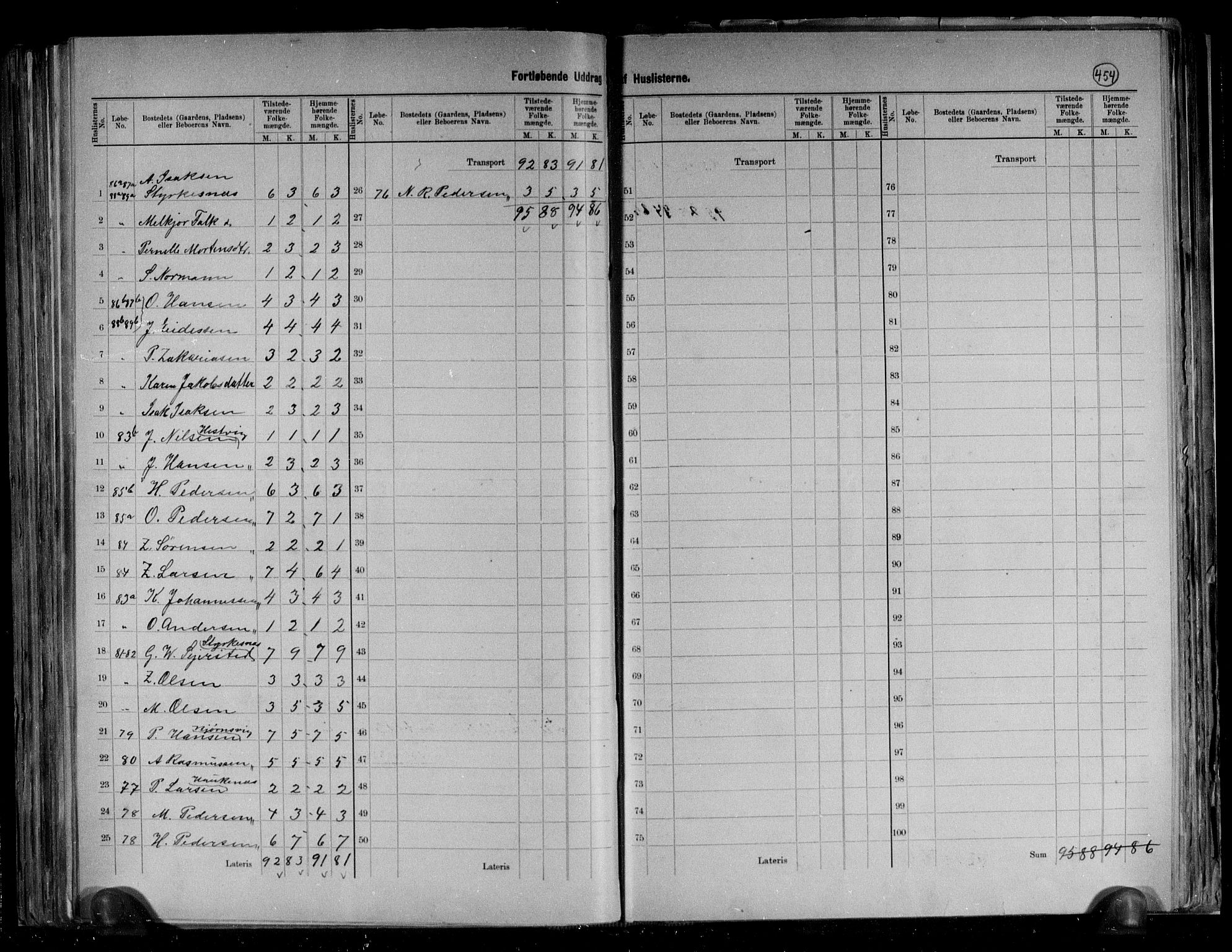 RA, 1891 census for 1845 Sørfold, 1891, p. 9