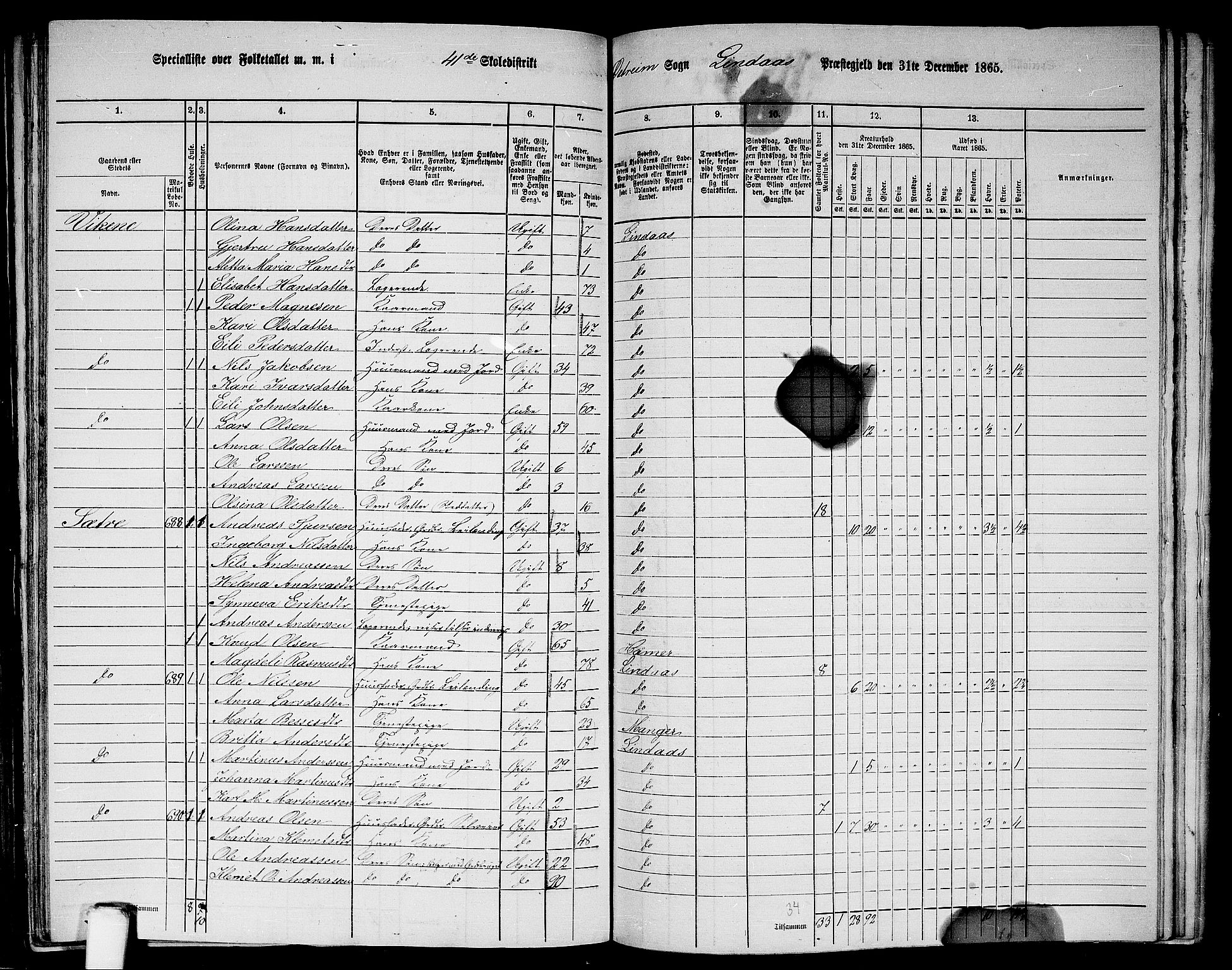 RA, 1865 census for Lindås, 1865, p. 258