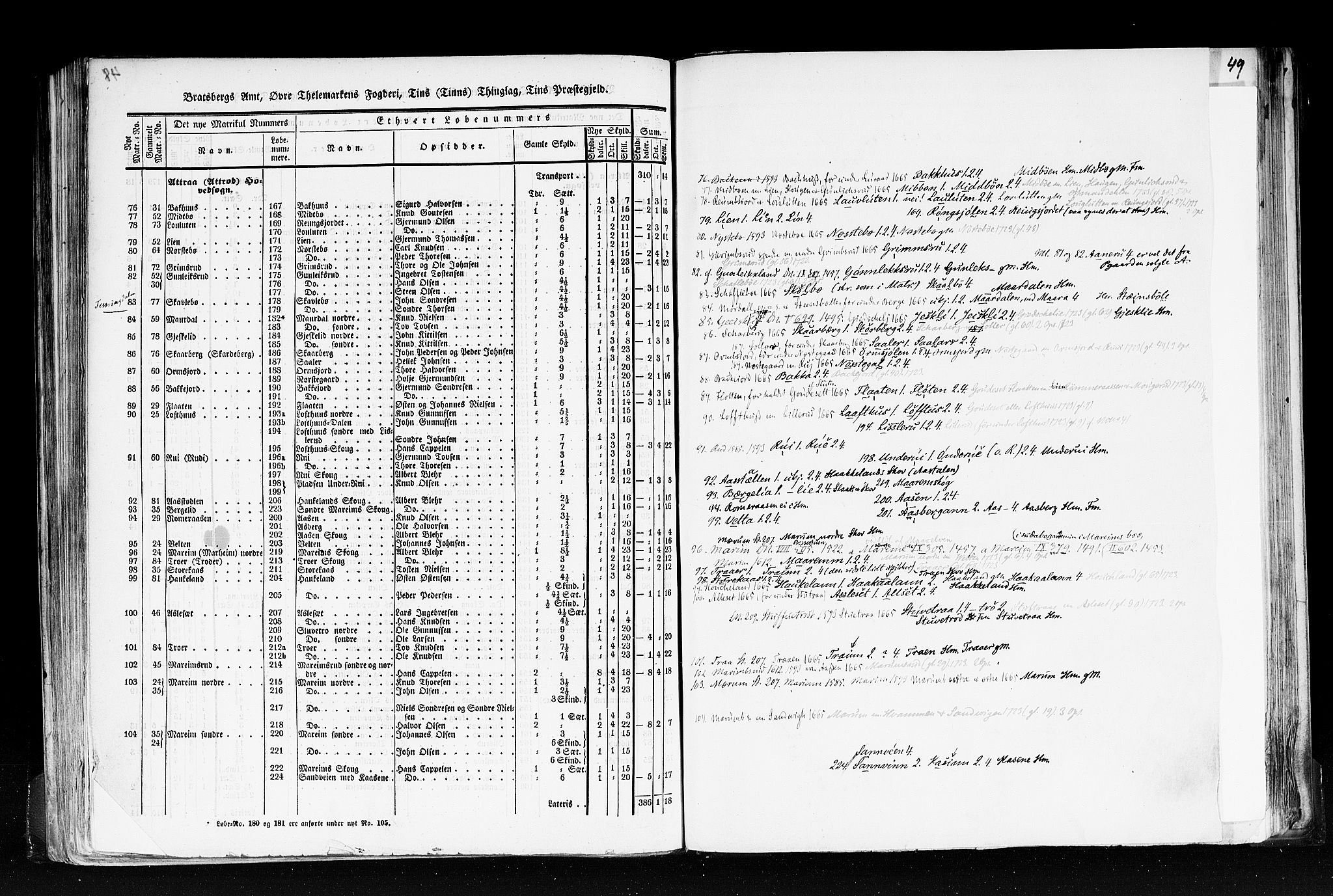 Rygh, AV/RA-PA-0034/F/Fb/L0007: Matrikkelen for 1838 - Bratsberg amt (Telemark fylke), 1838, p. 48b