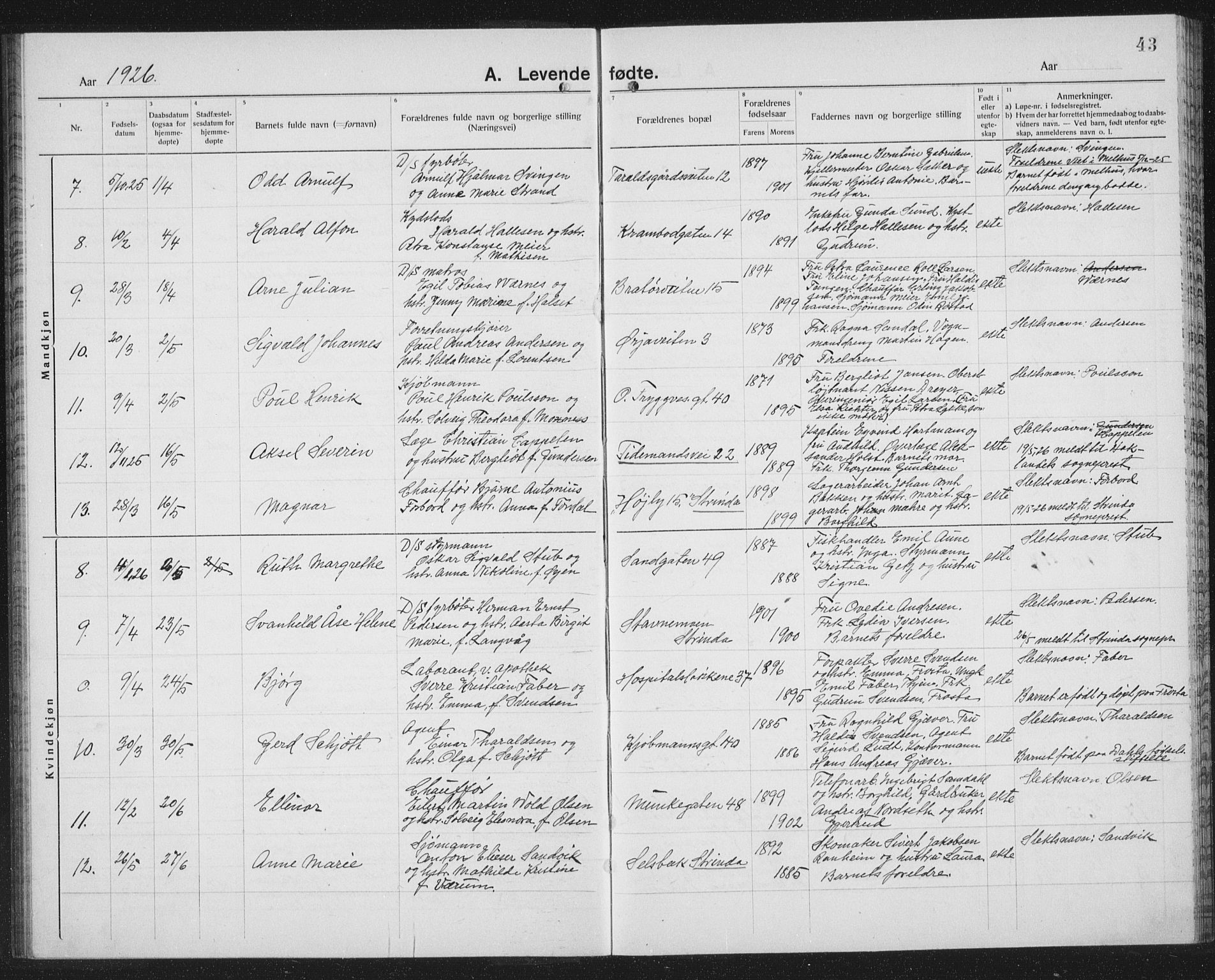 Ministerialprotokoller, klokkerbøker og fødselsregistre - Sør-Trøndelag, SAT/A-1456/602/L0148: Parish register (copy) no. 602C16, 1919-1939, p. 43
