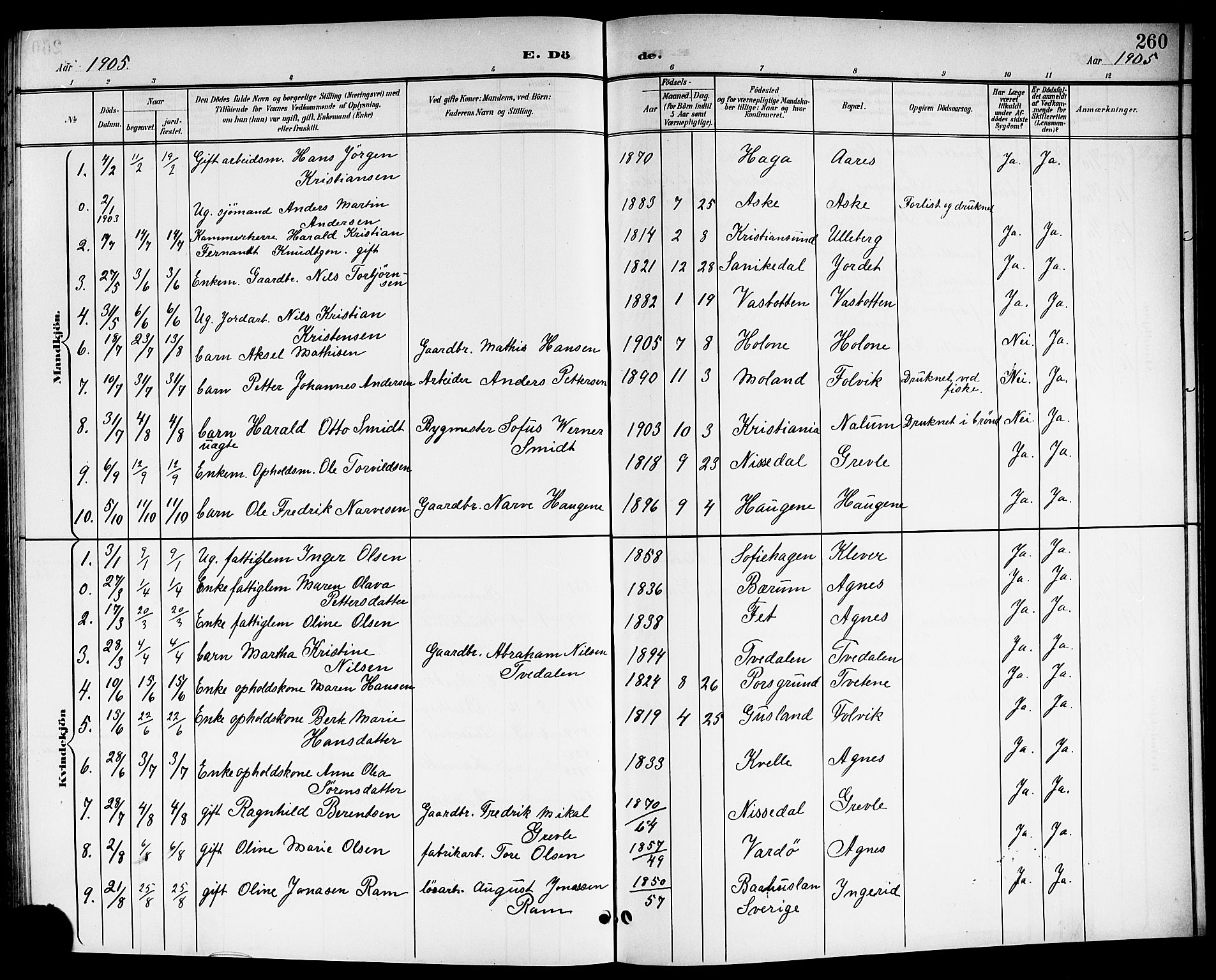 Brunlanes kirkebøker, SAKO/A-342/G/Ga/L0004: Parish register (copy) no. I 4, 1898-1921, p. 260