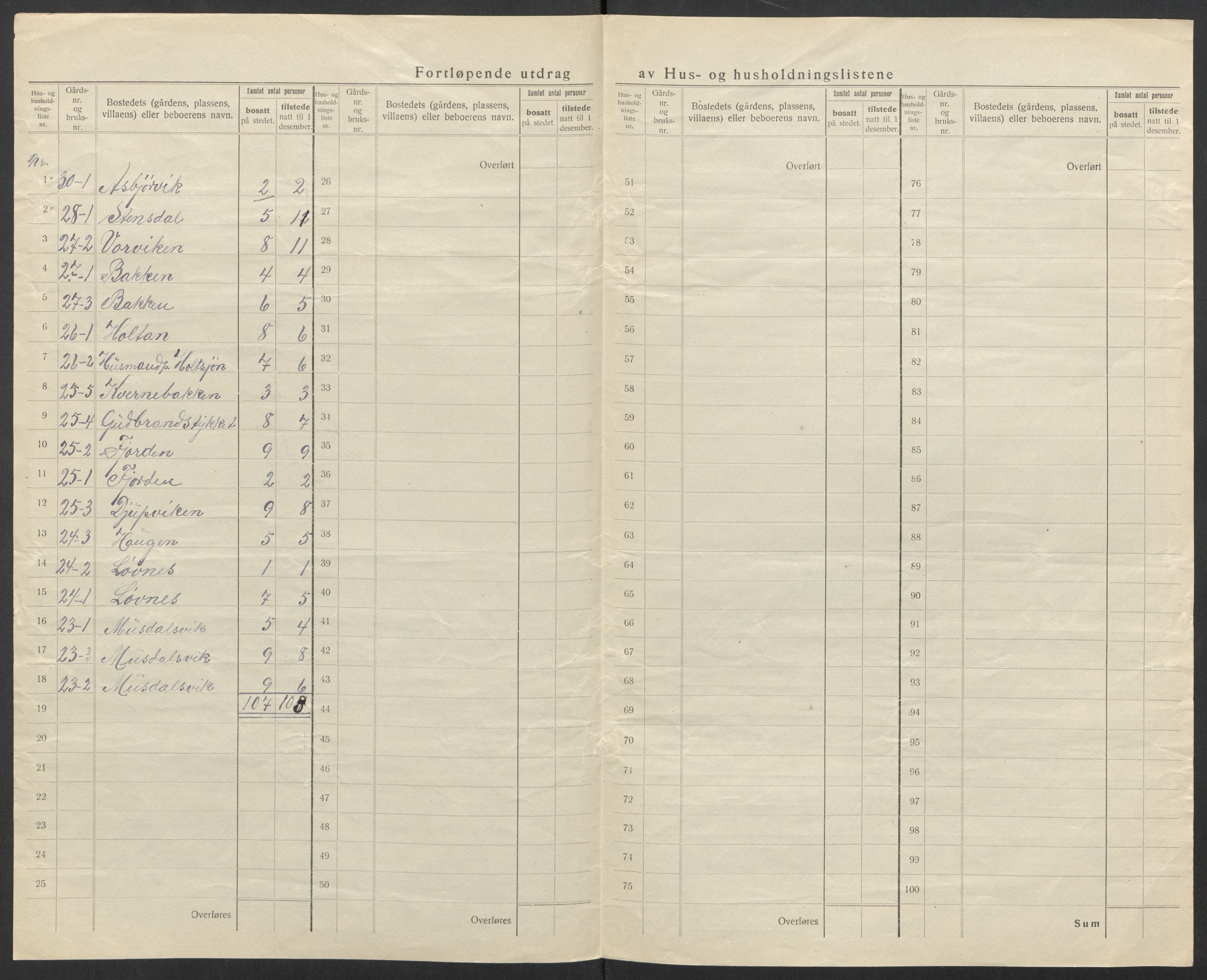 SAT, 1920 census for Agdenes, 1920, p. 16