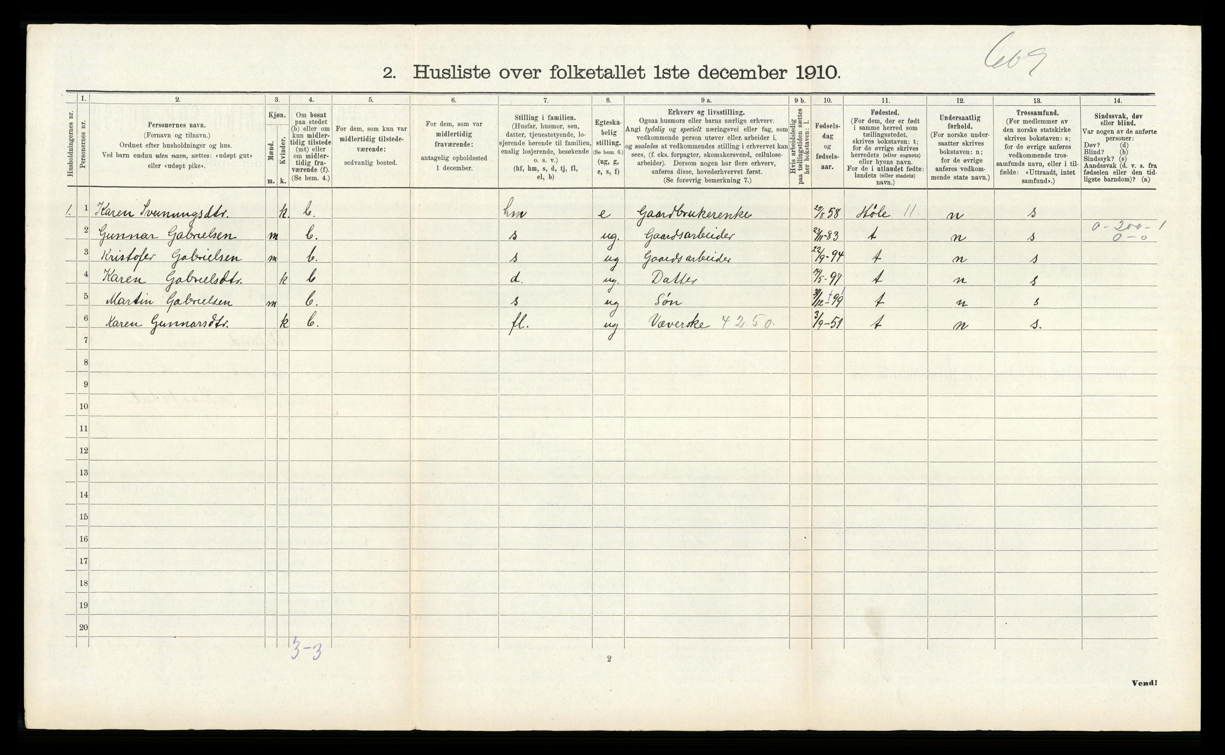 RA, 1910 census for Høyland, 1910, p. 299