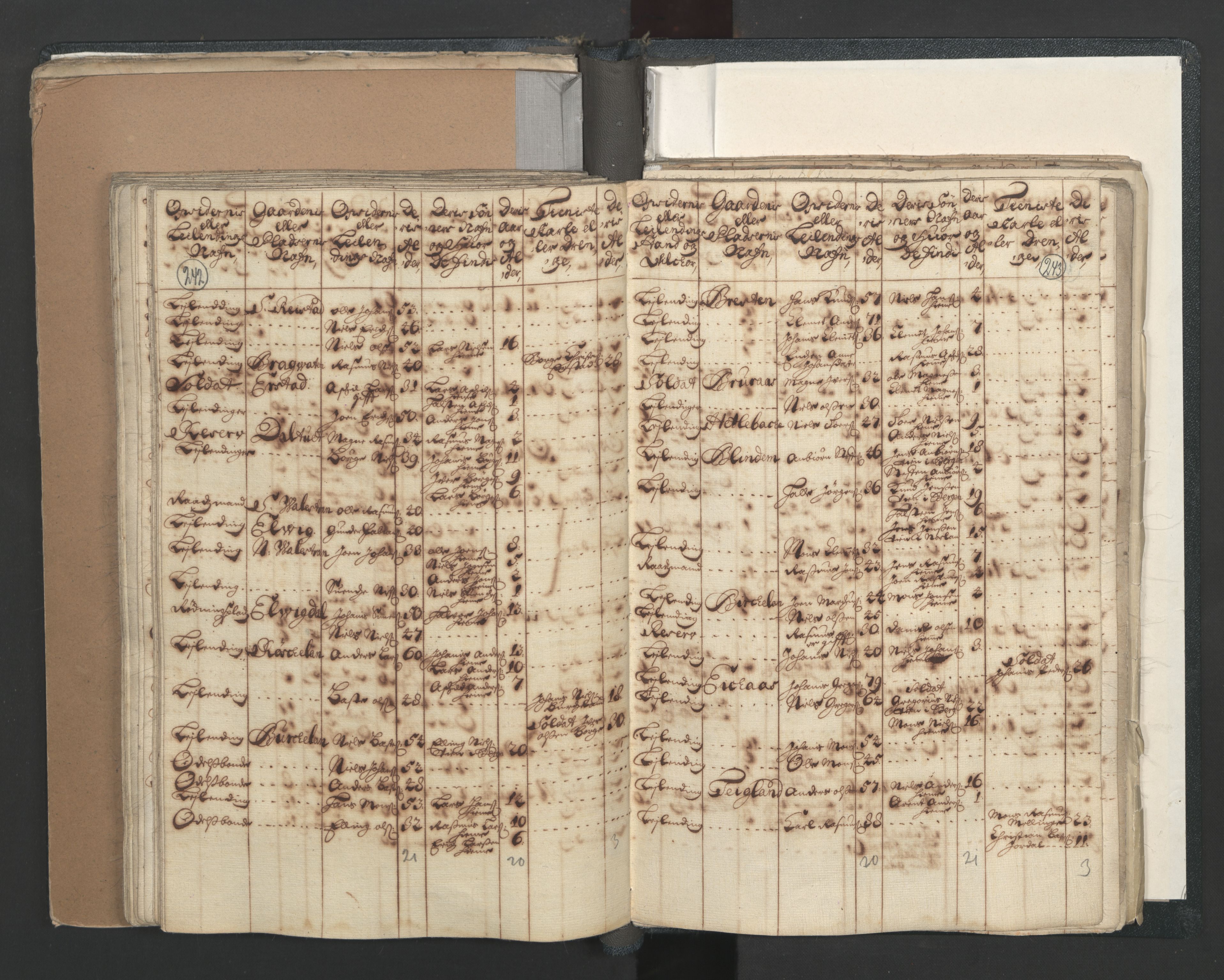 RA, Census (manntall) 1701, no. 7: Nordhordland and Voss fogderi, 1701, p. 242-243