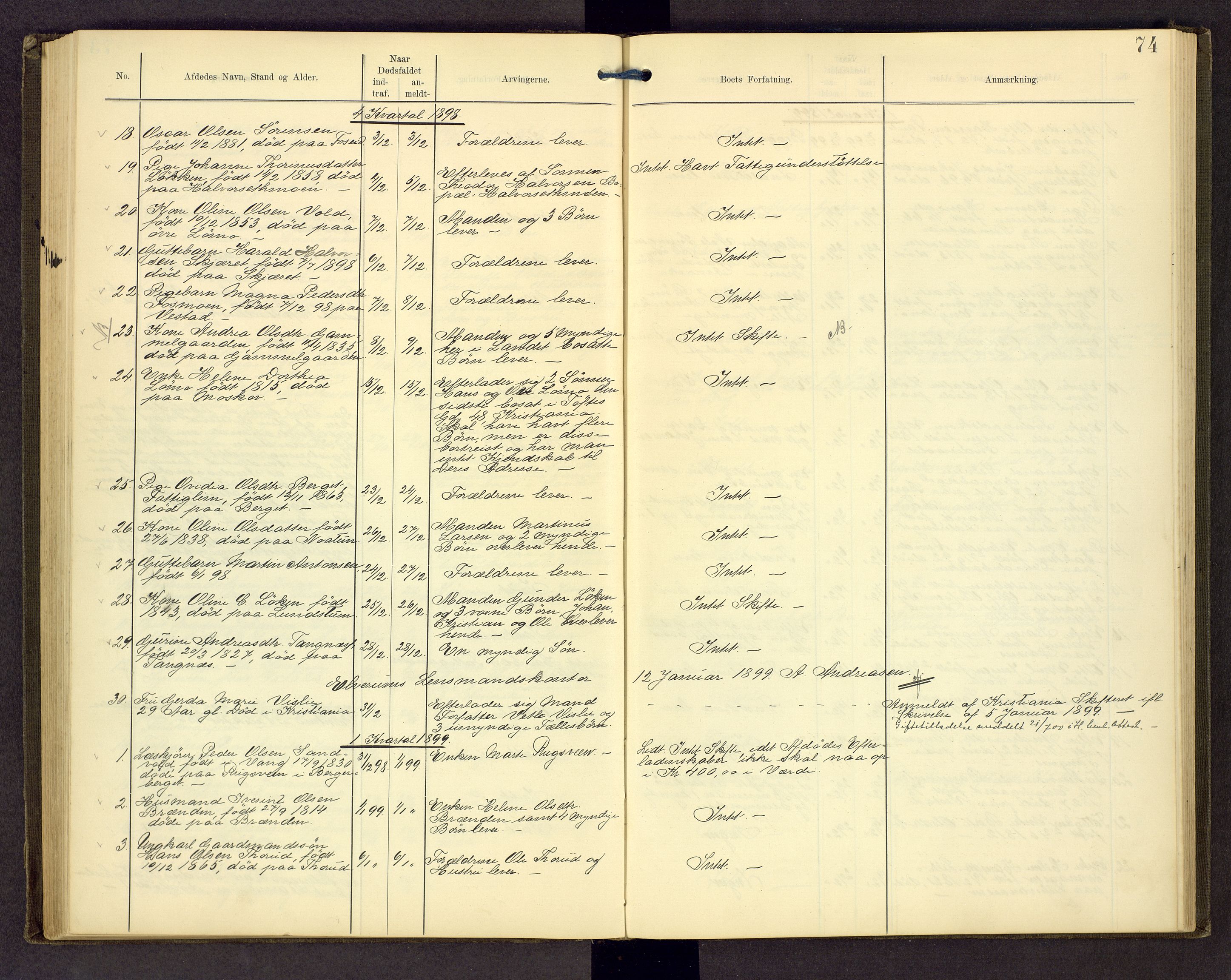 Sør-Østerdal sorenskriveri, AV/SAH-TING-018/J/Jg/L0004: Dødsfallsjournal, 1889-1903, p. 74