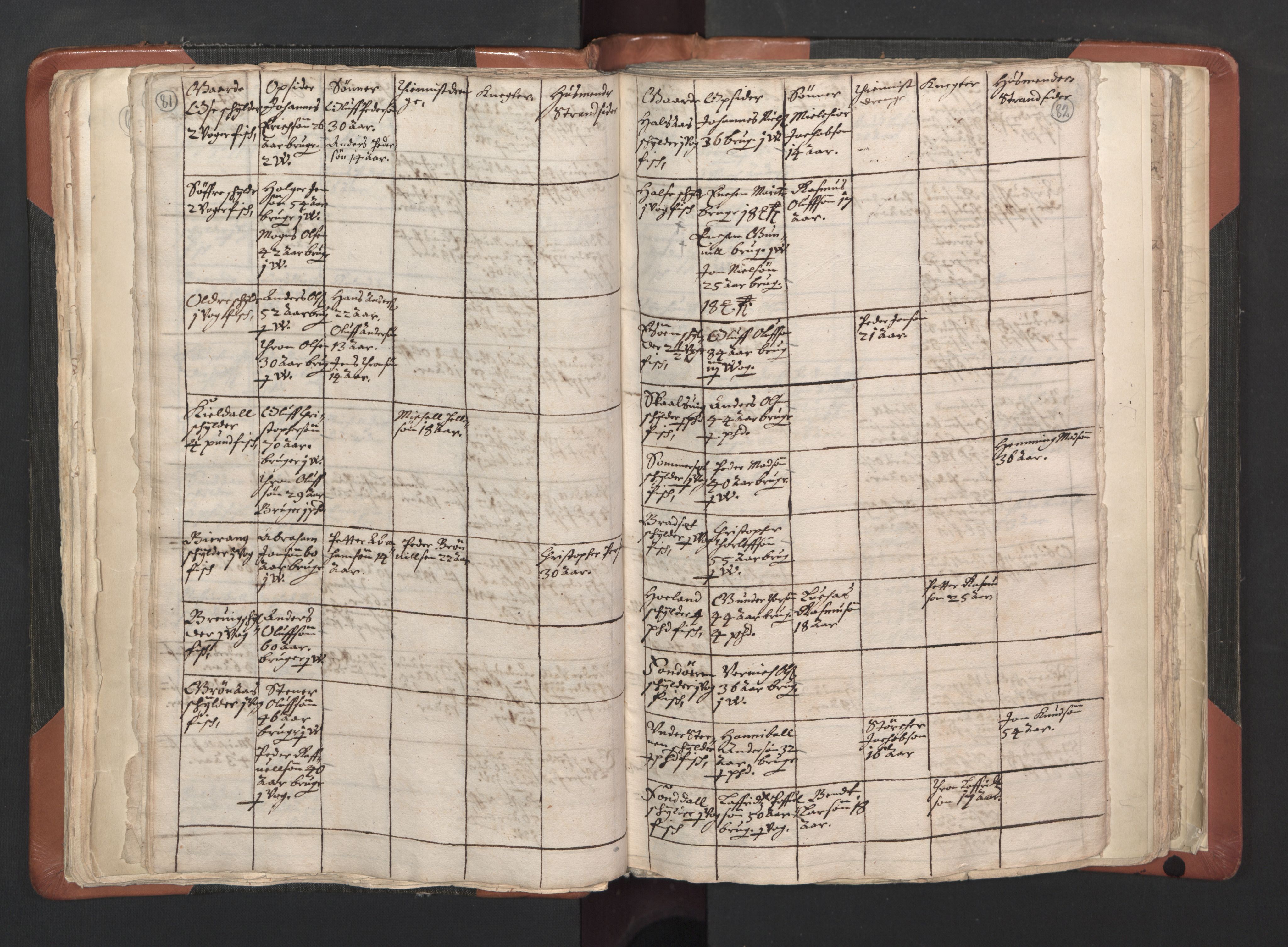 RA, Vicar's Census 1664-1666, no. 35: Helgeland deanery and Salten deanery, 1664-1666, p. 81-82