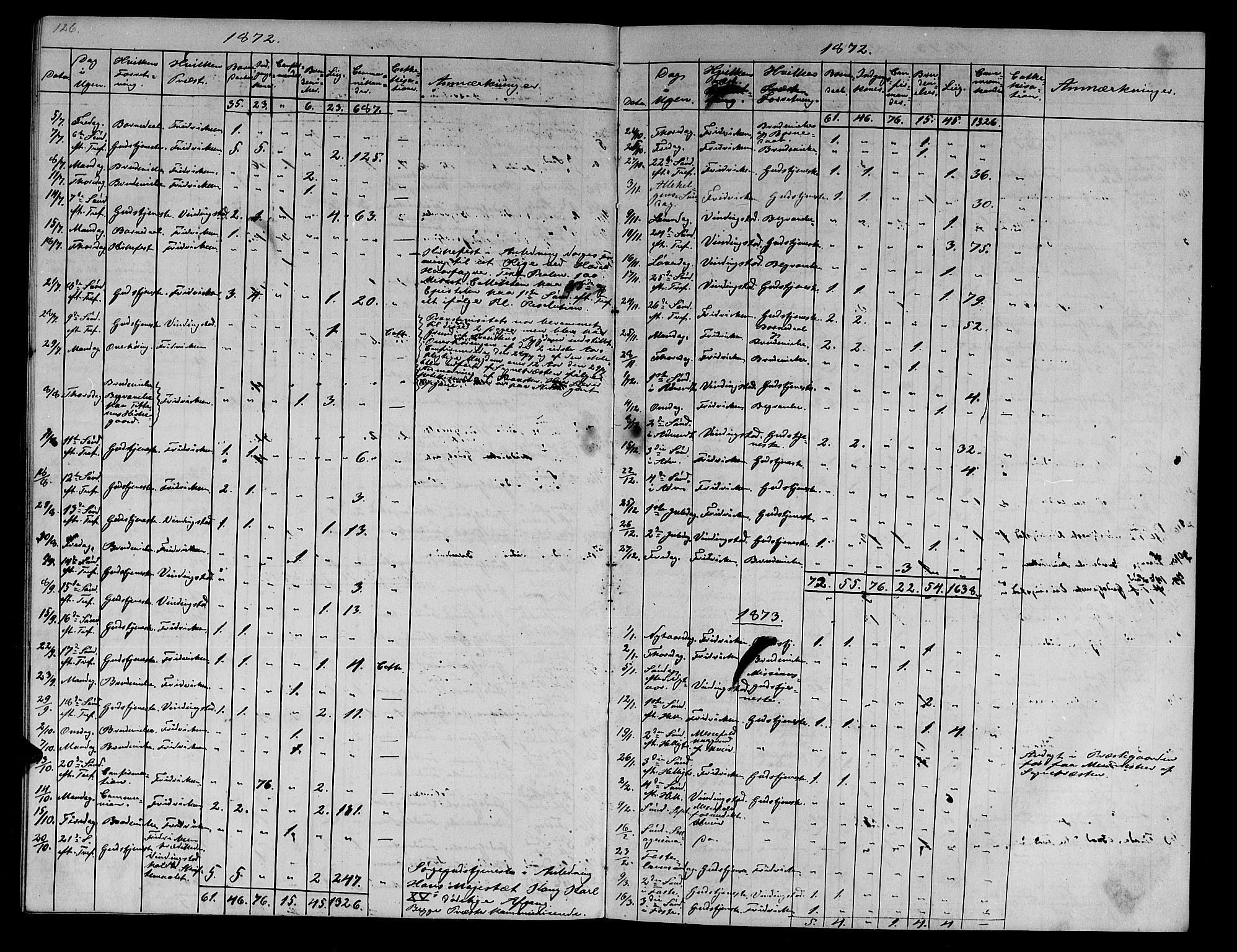 Ministerialprotokoller, klokkerbøker og fødselsregistre - Sør-Trøndelag, SAT/A-1456/634/L0539: Parish register (copy) no. 634C01, 1866-1873, p. 126