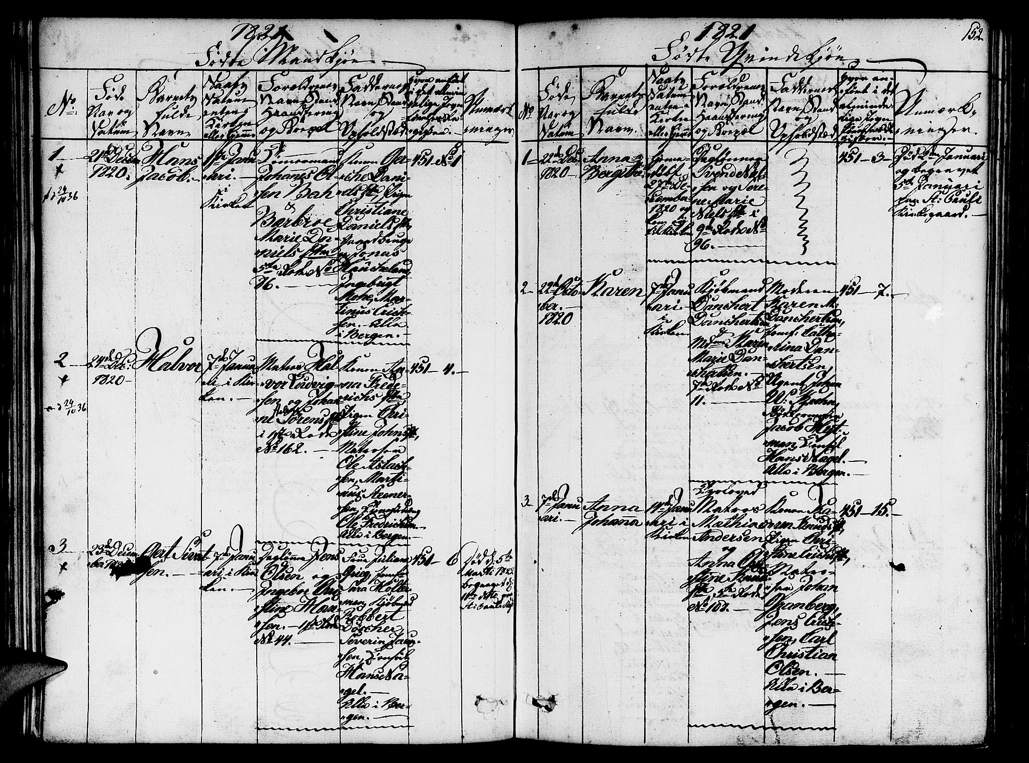 Nykirken Sokneprestembete, SAB/A-77101/H/Hab/L0003: Parish register (copy) no. A 4, 1816-1821, p. 152