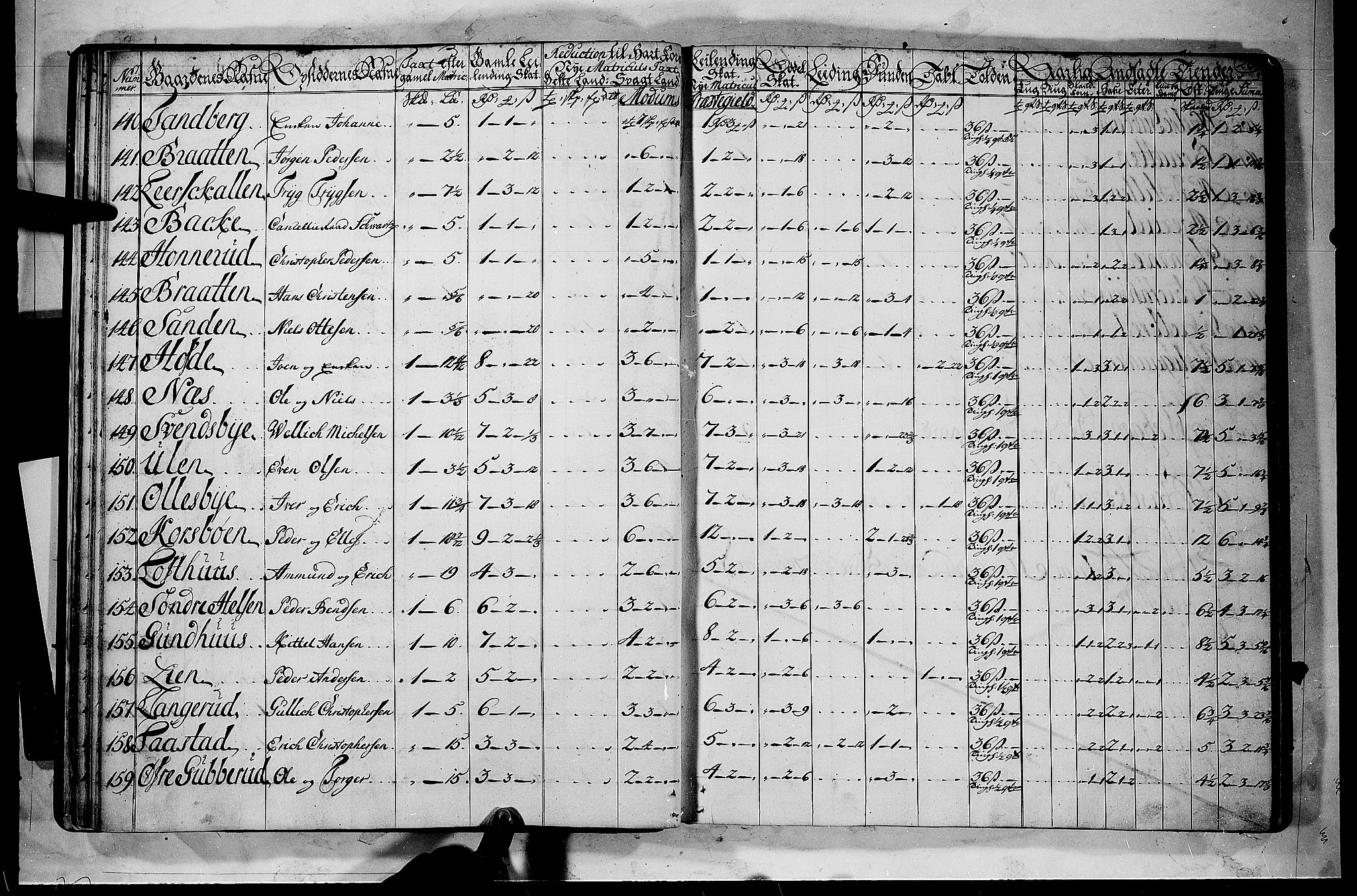 Rentekammeret inntil 1814, Realistisk ordnet avdeling, AV/RA-EA-4070/N/Nb/Nbf/L0112: Buskerud matrikkelprotokoll, 1723, p. 19b-20a