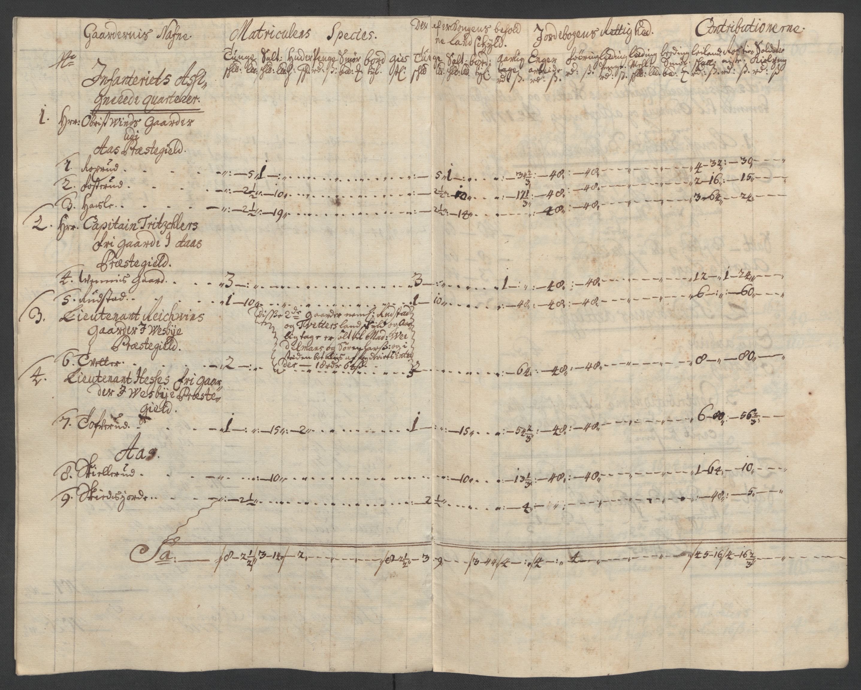 Rentekammeret inntil 1814, Reviderte regnskaper, Fogderegnskap, AV/RA-EA-4092/R10/L0448: Fogderegnskap Aker og Follo, 1710-1711, p. 73
