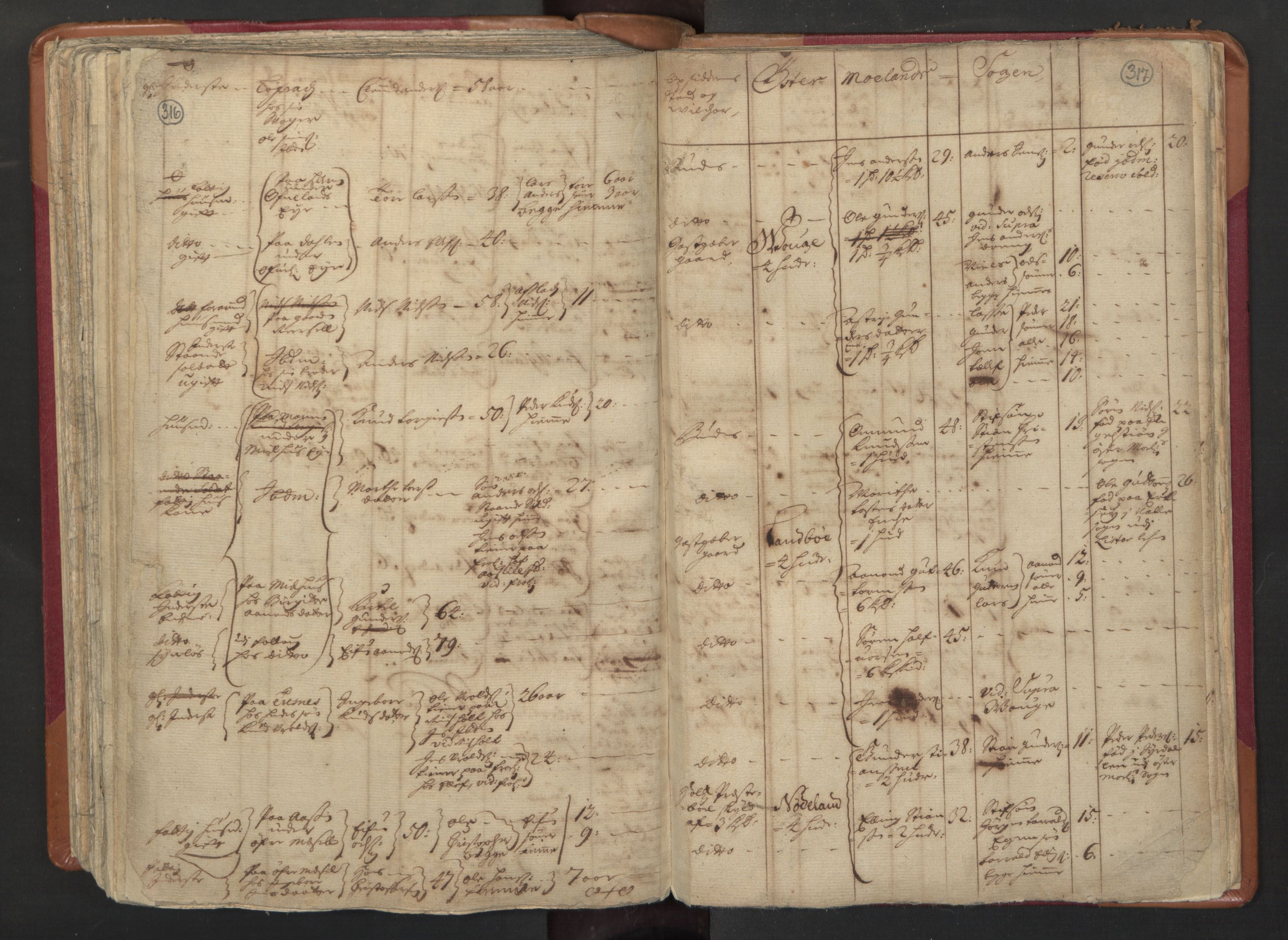 RA, Census (manntall) 1701, no. 3: Nedenes fogderi, 1701, p. 316-317