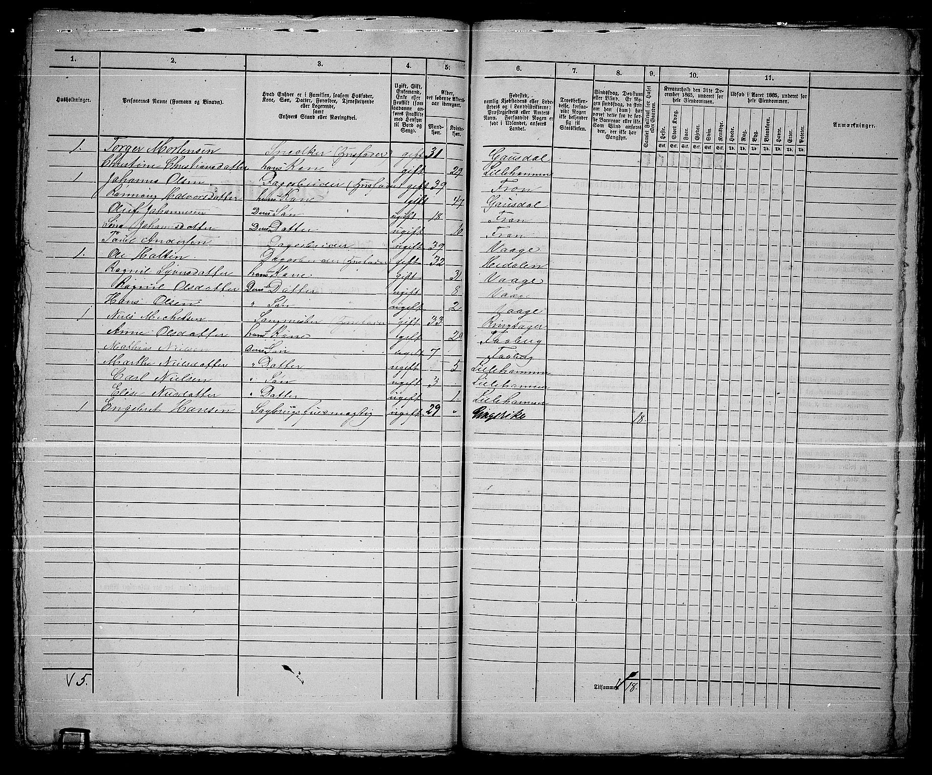 RA, 1865 census for Fåberg/Lillehammer, 1865, p. 261