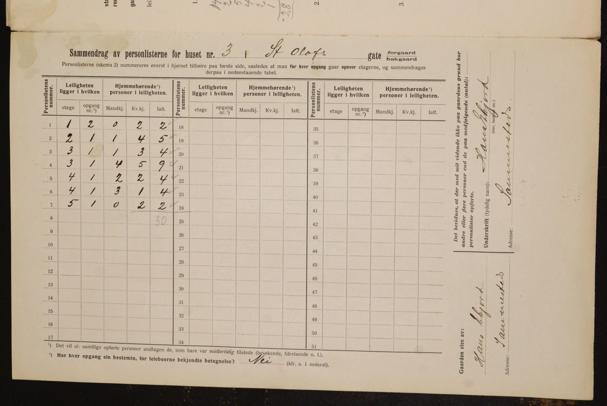 OBA, Municipal Census 1912 for Kristiania, 1912, p. 88208